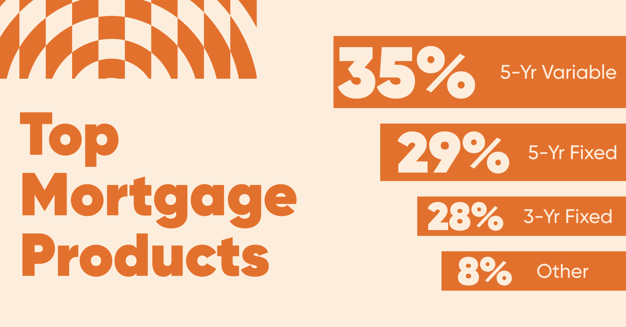 2025 Top Mortgage Products