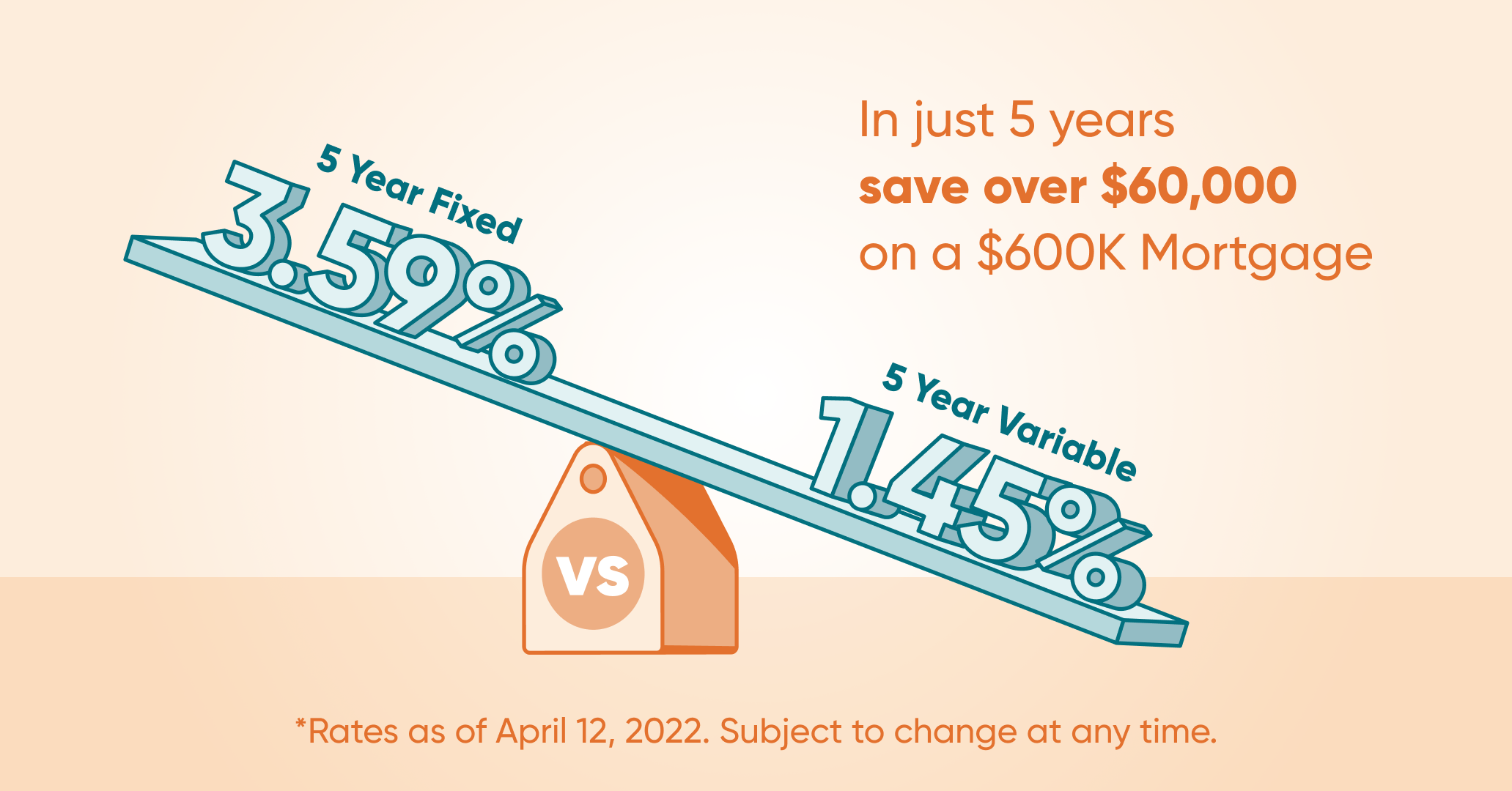 Save a year's salary with a variable rate?