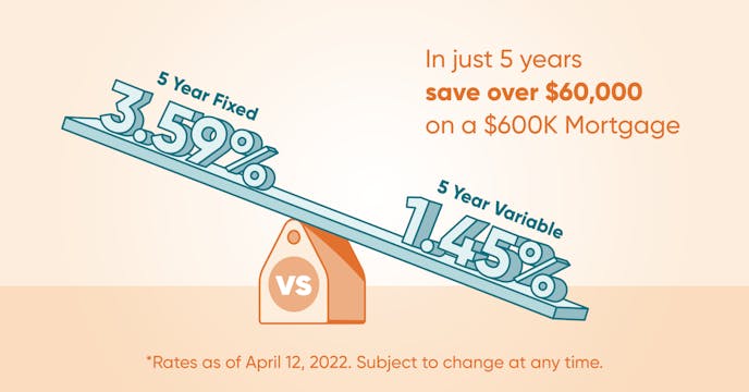 Save a year's salary with a variable rate?