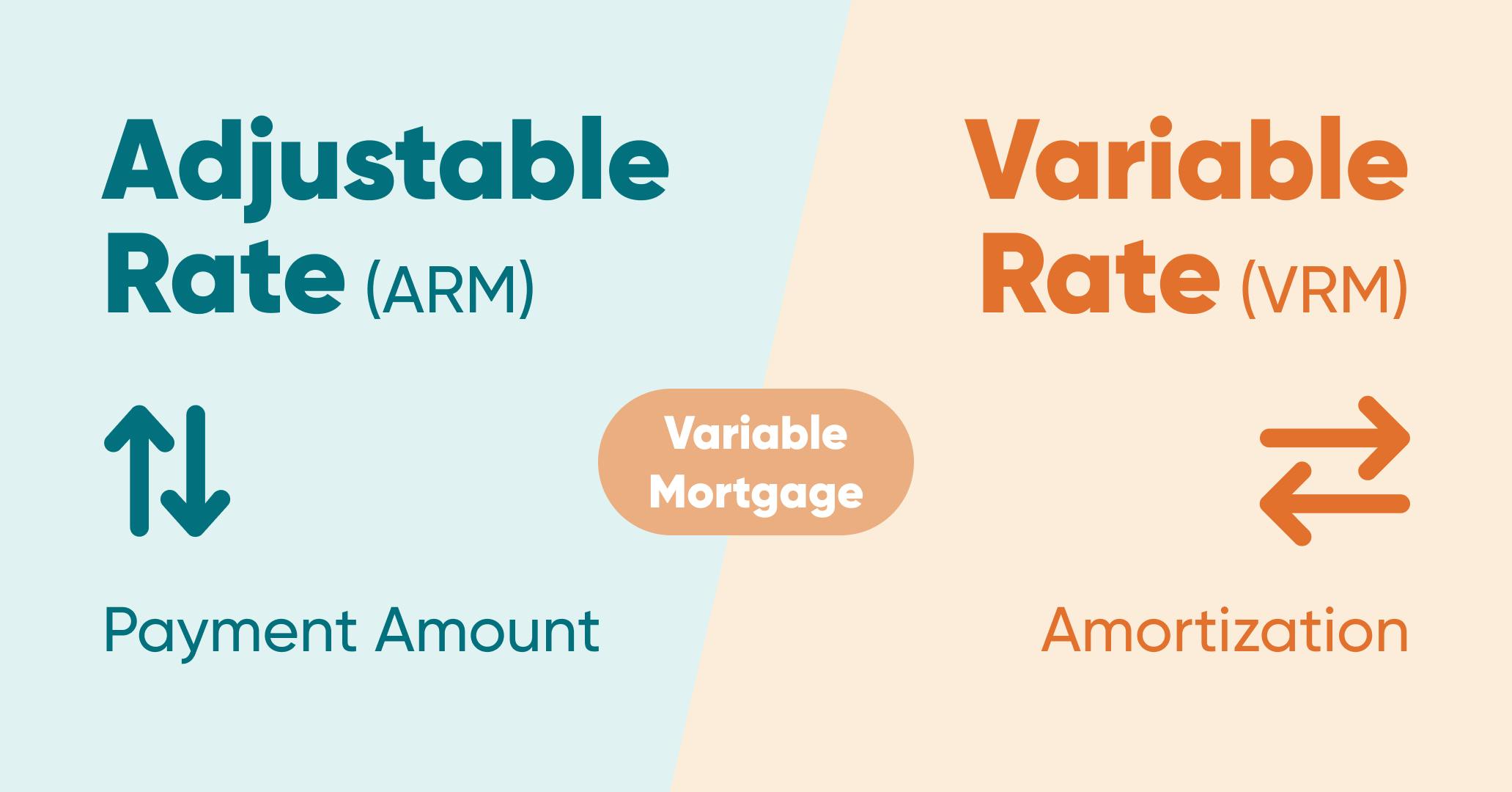 What is an Adjustable-Rate Mortgage? | True North Mortgage