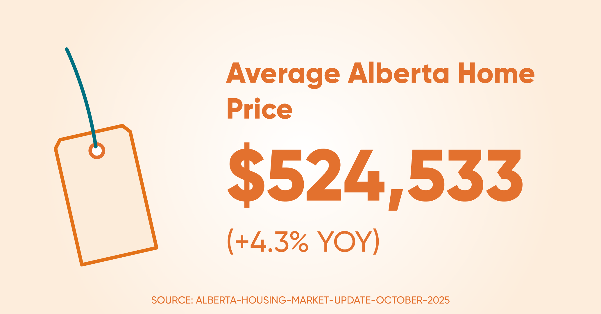 Avrage home price ab