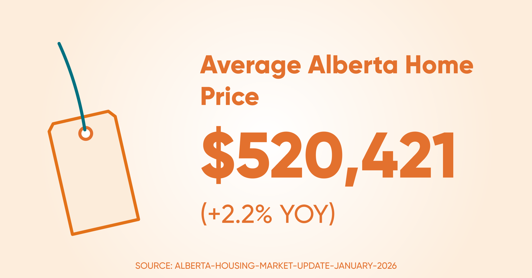 Avrage home price ab