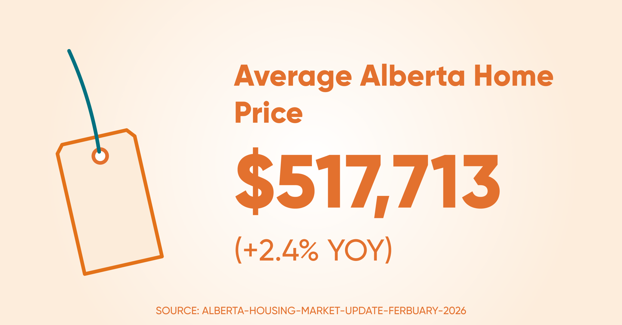 Avrage home price ab