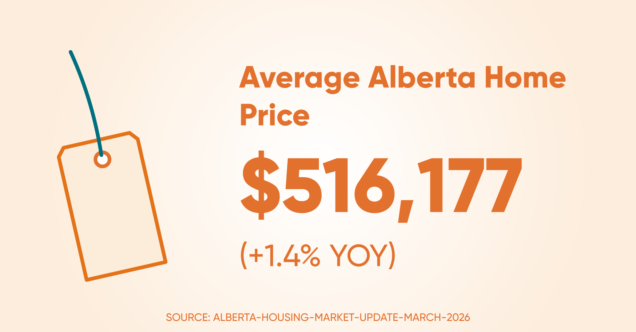Avrage home price ab