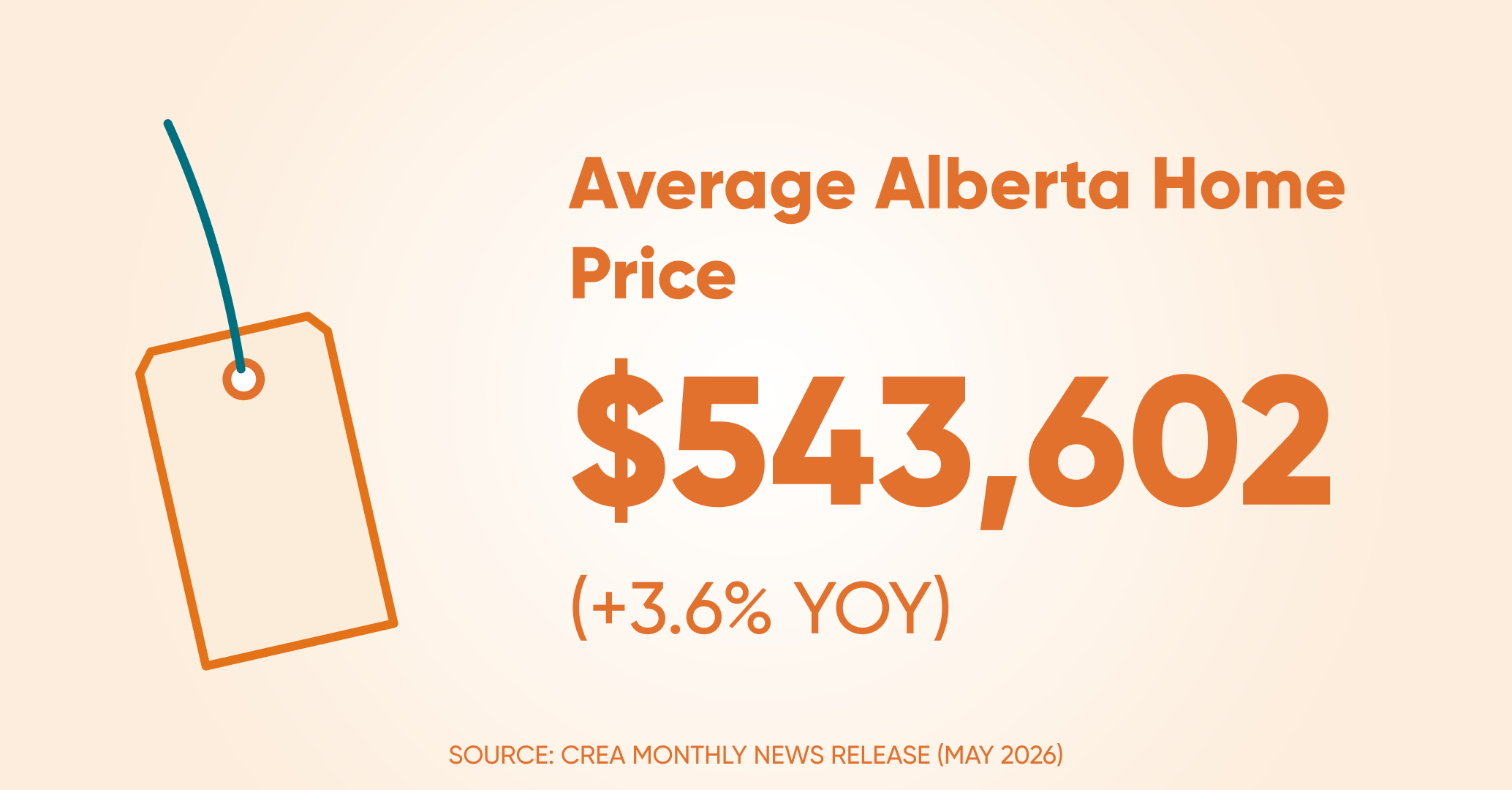Avrage home price ab