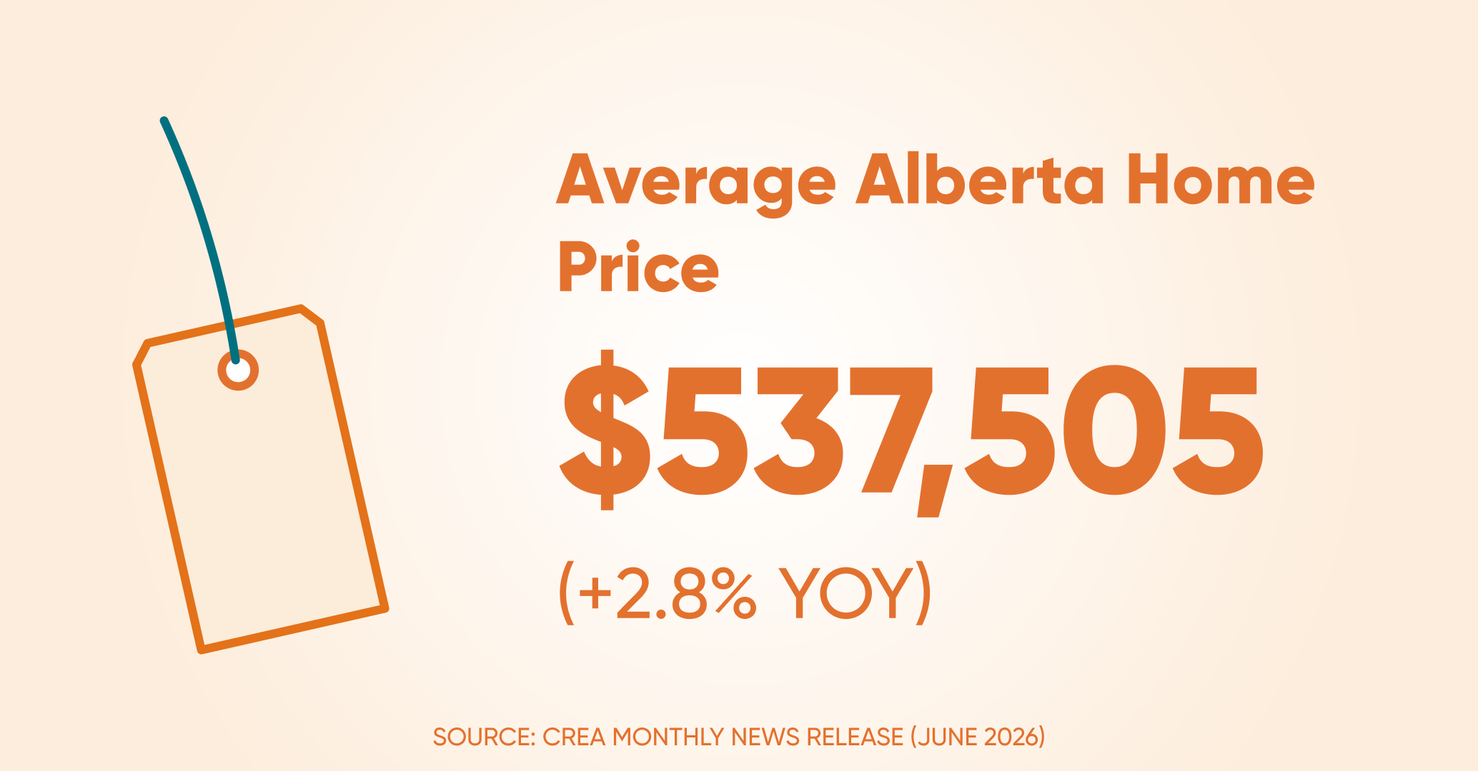 Avrage home price ab