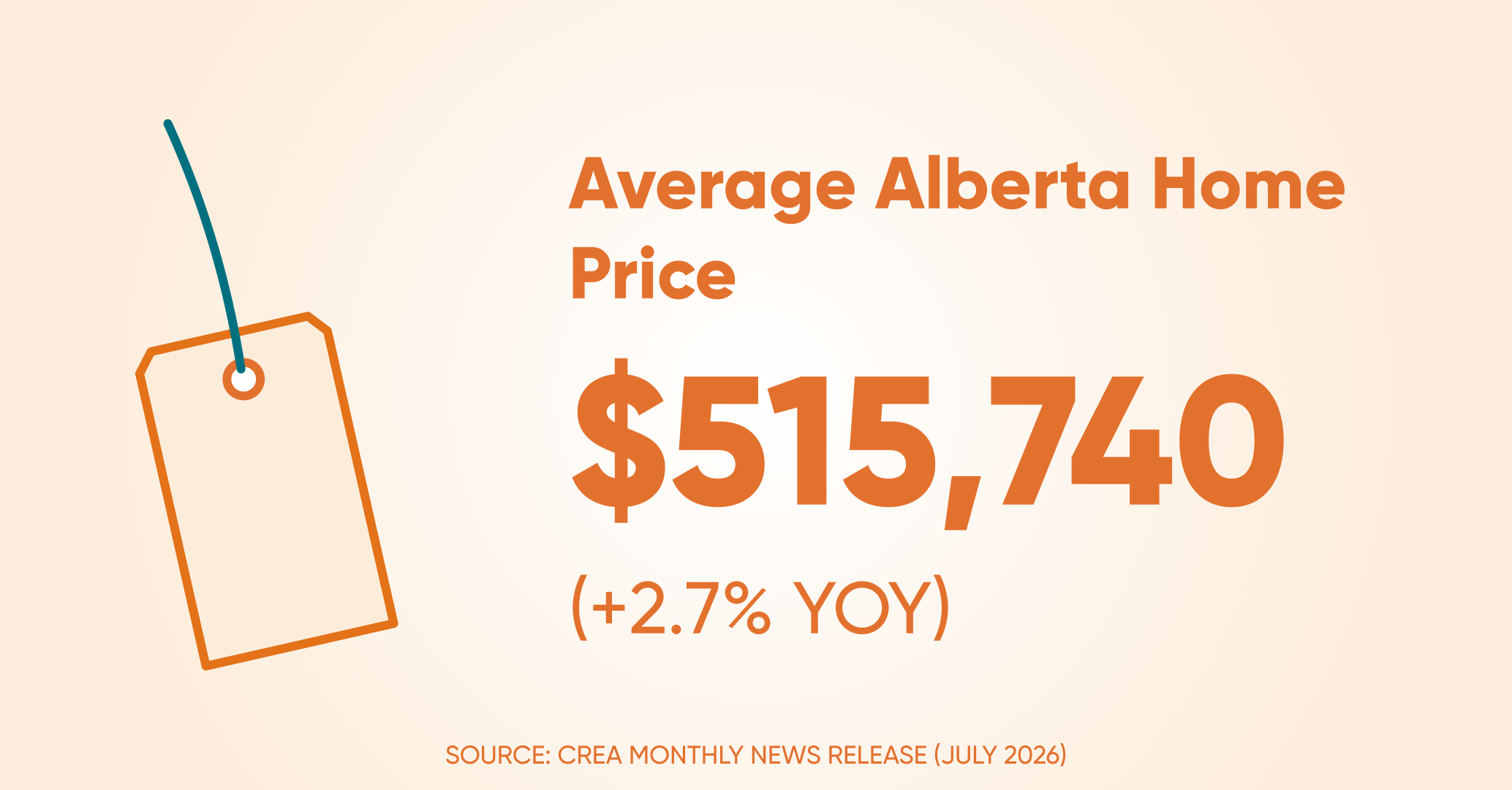 Avrage home price ab