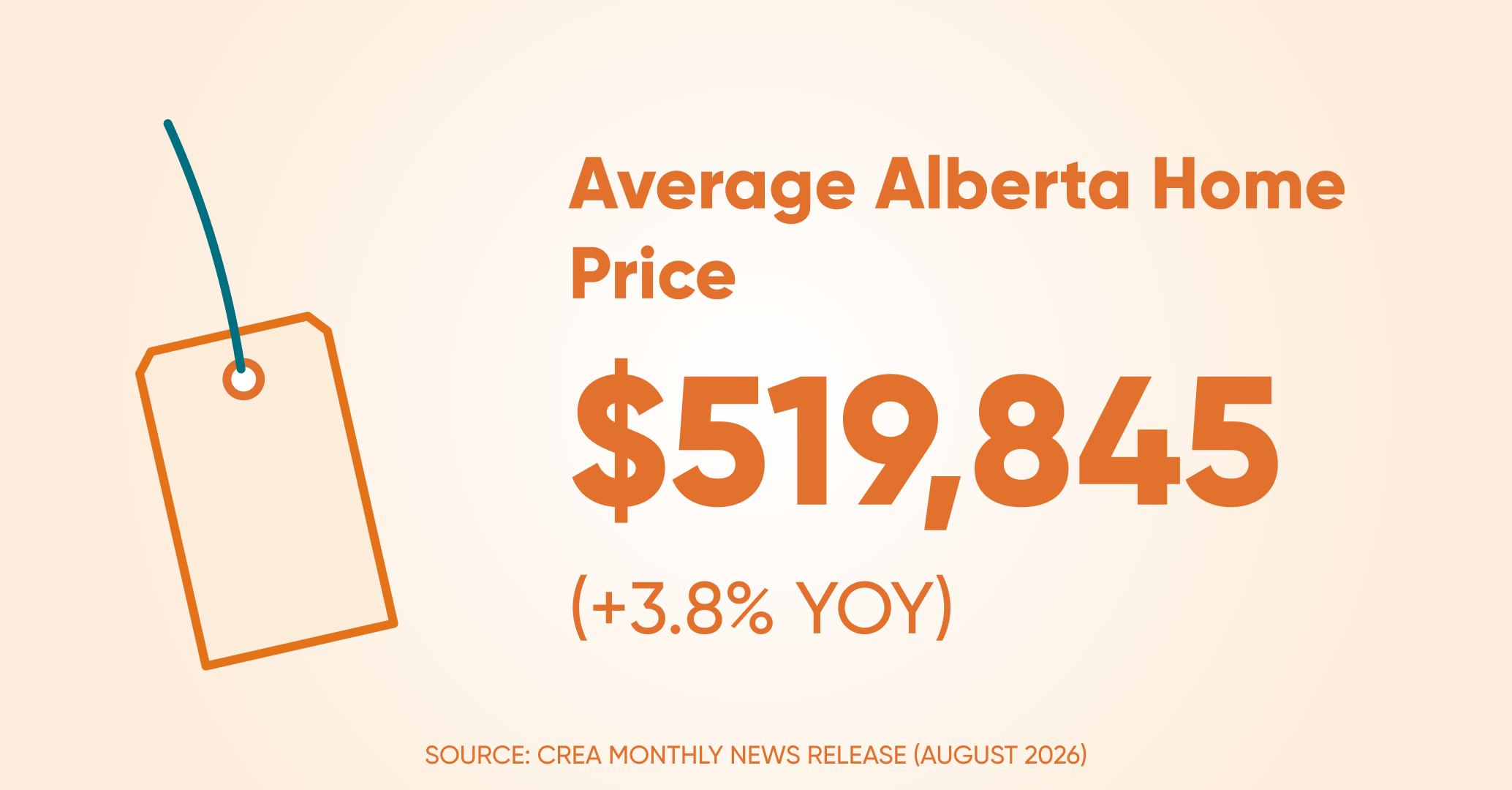 Avrage home price ab