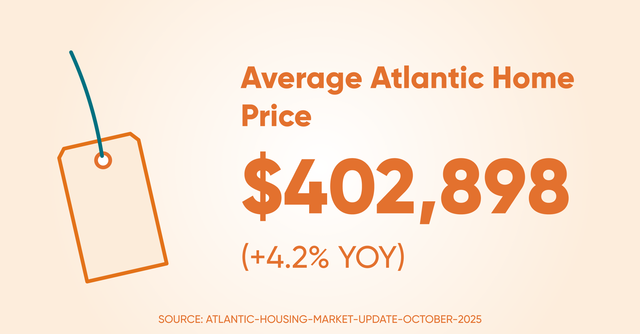 Avrage home price atl