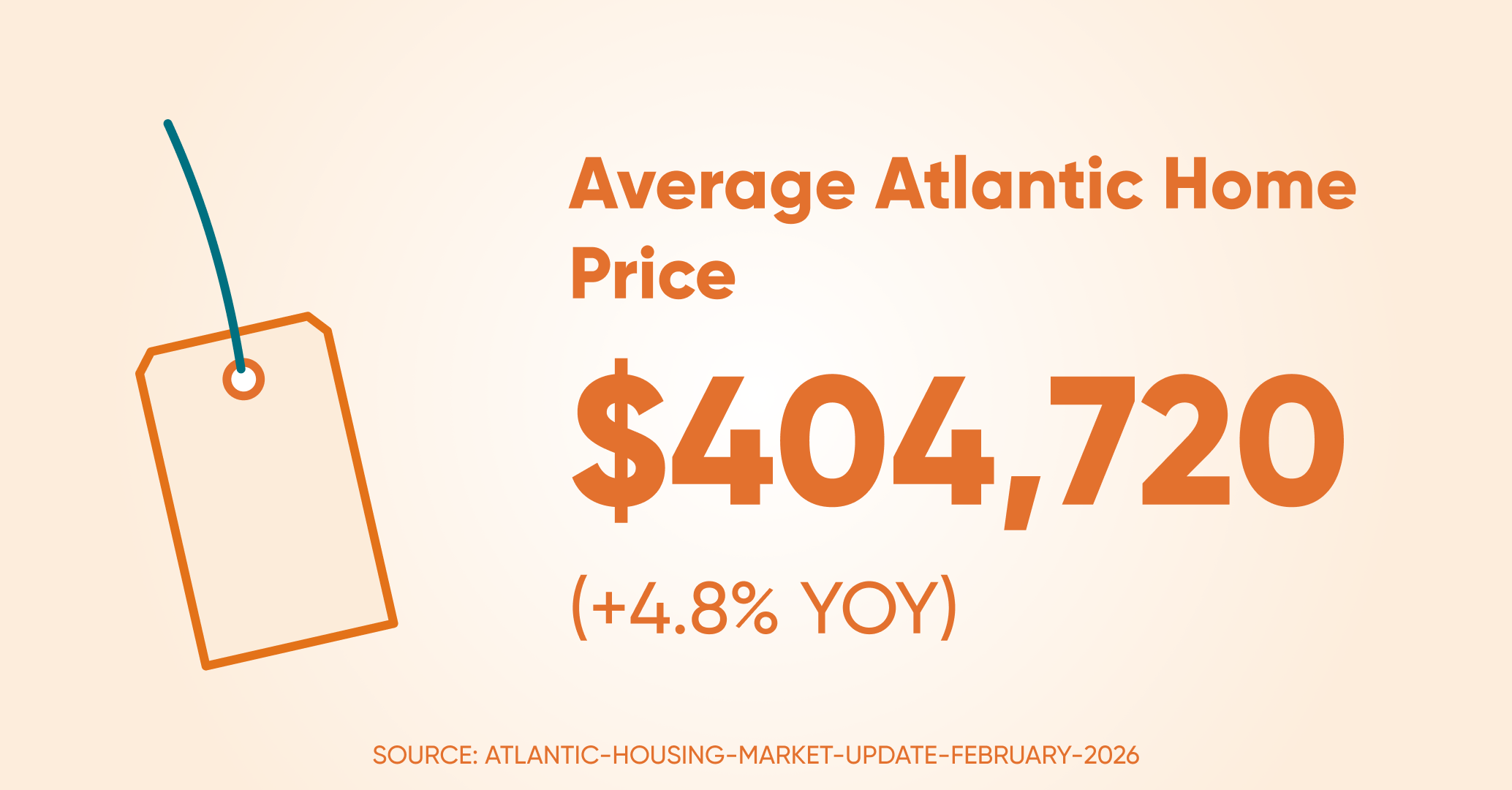 Avrage home price atl