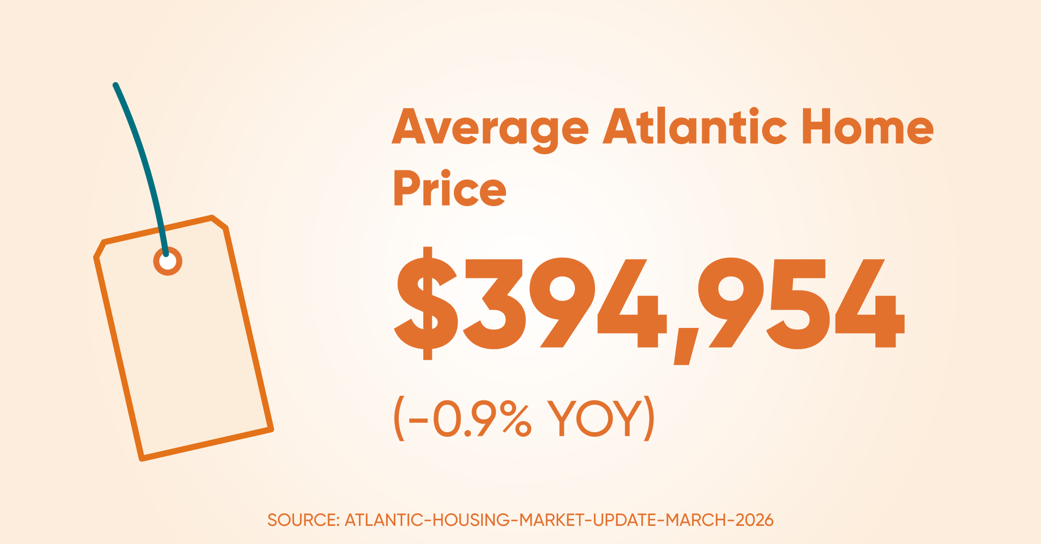 Avrage home price atl