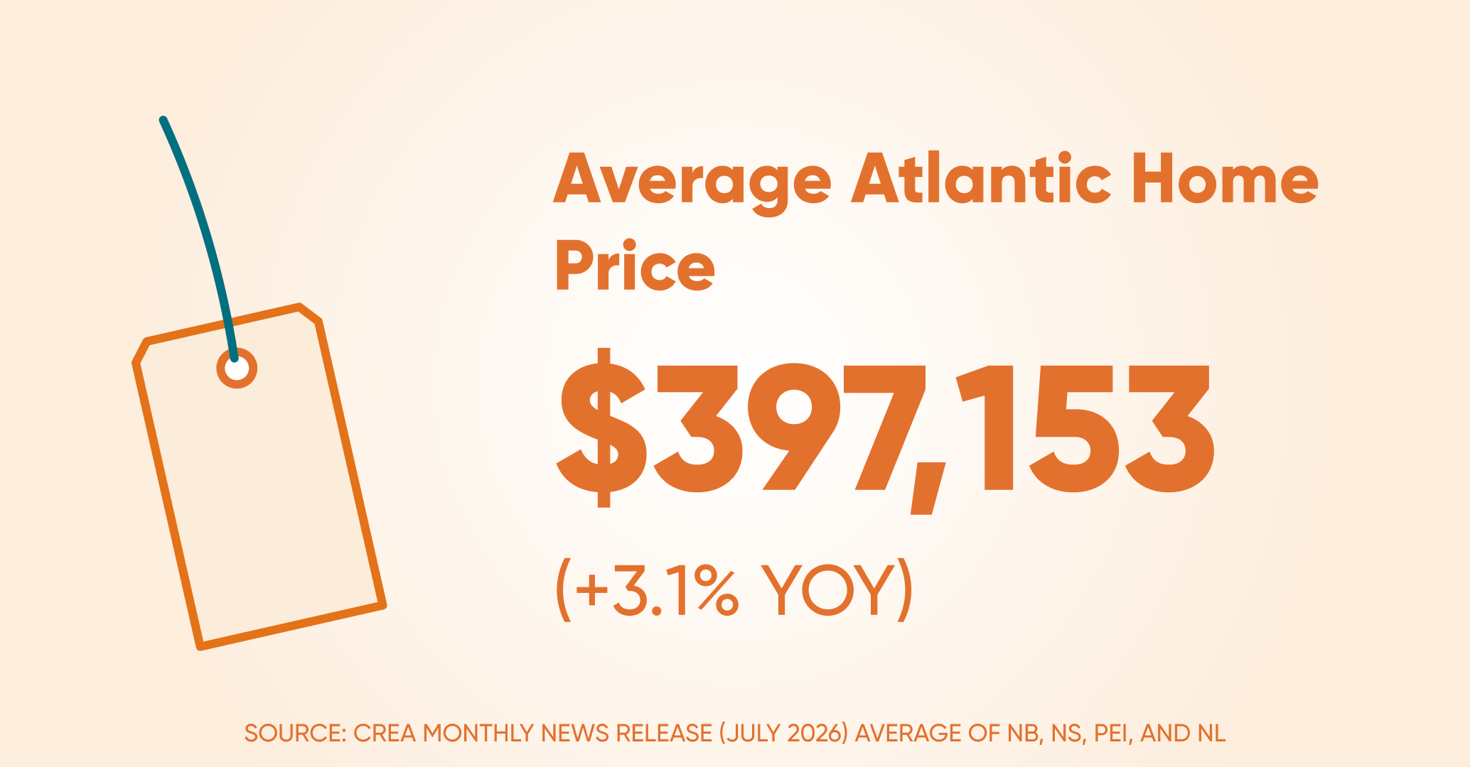 Avrage home price atl