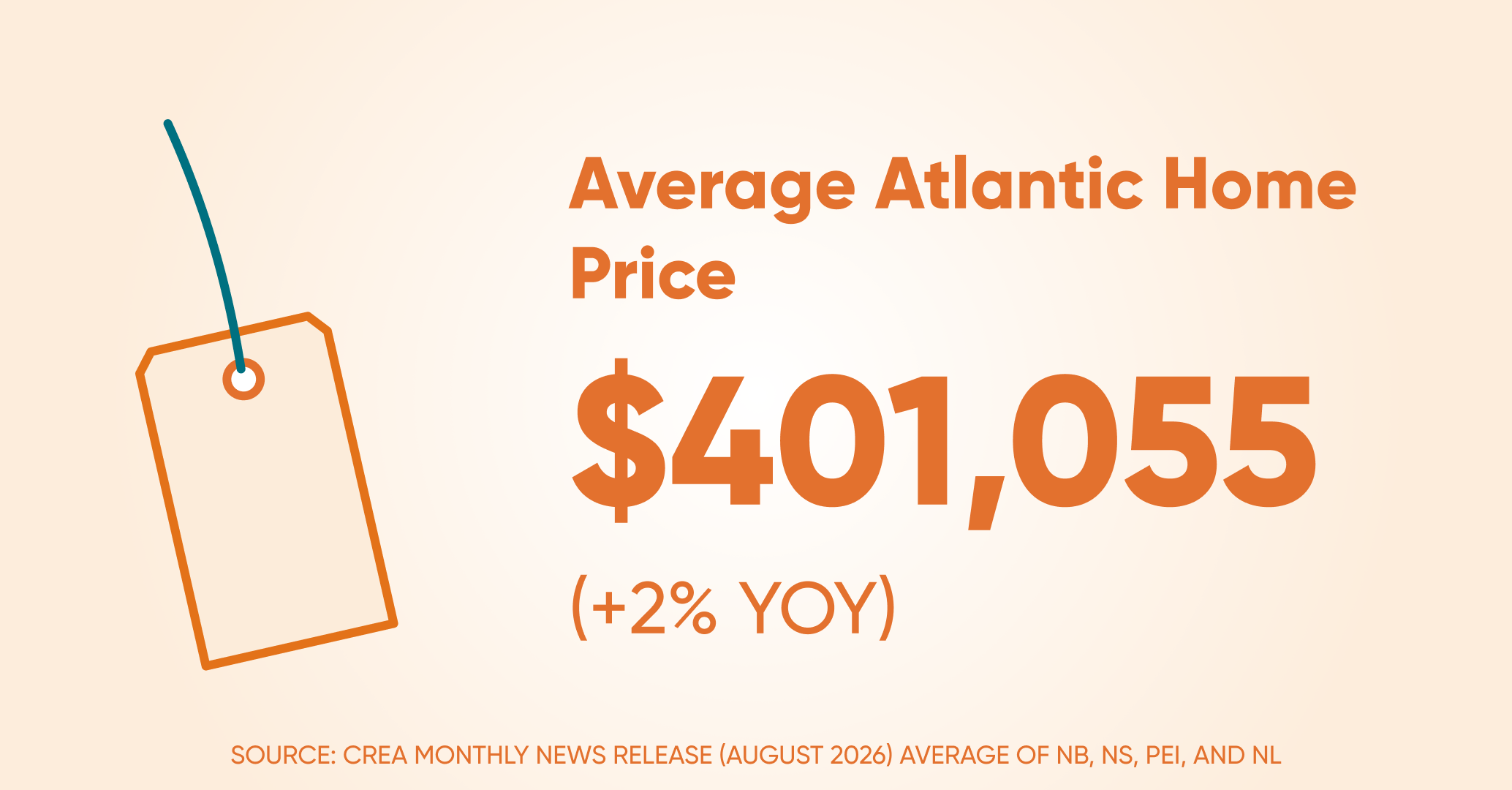 Avrage home price atl