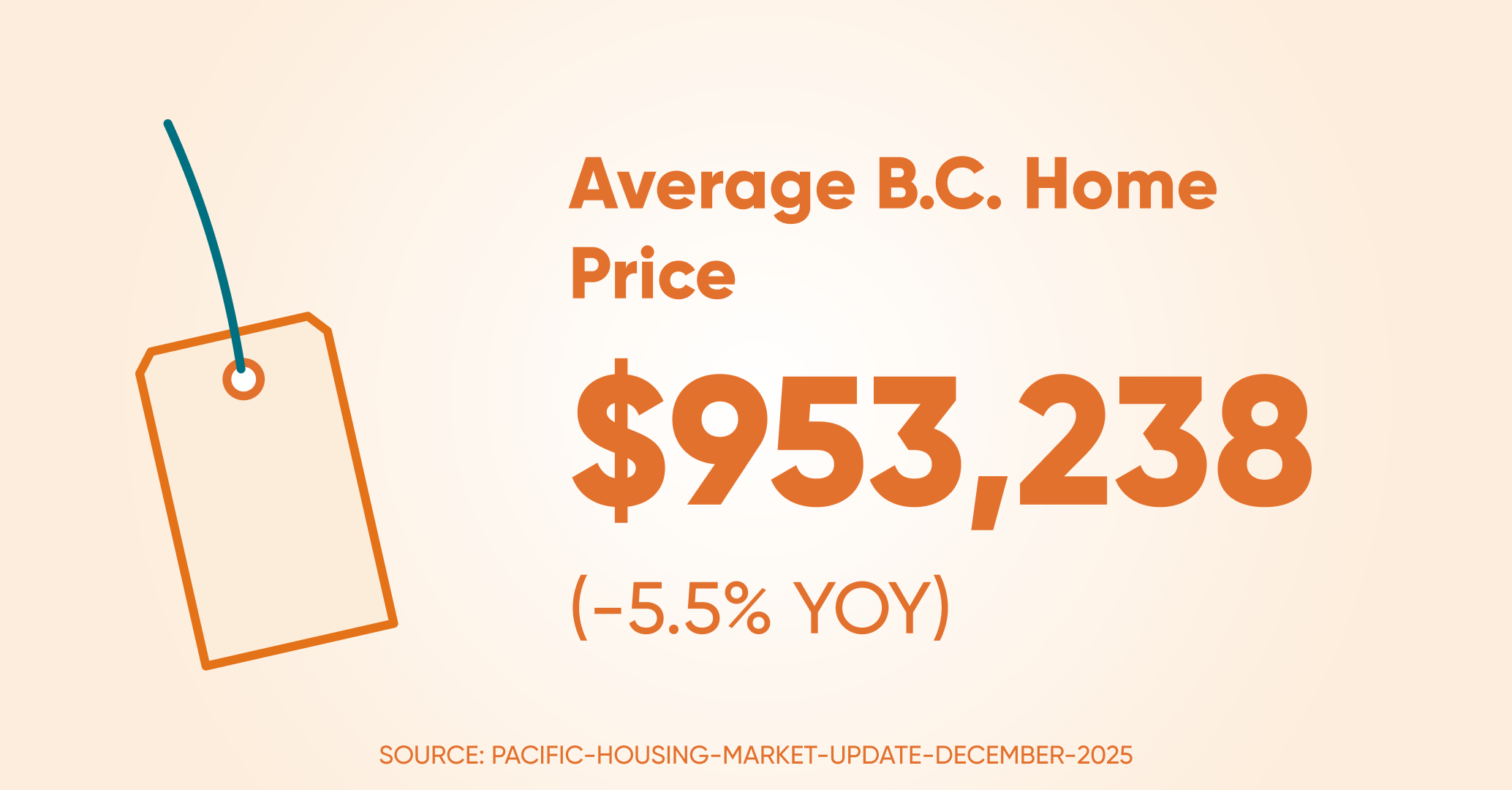 Avrage home price bc