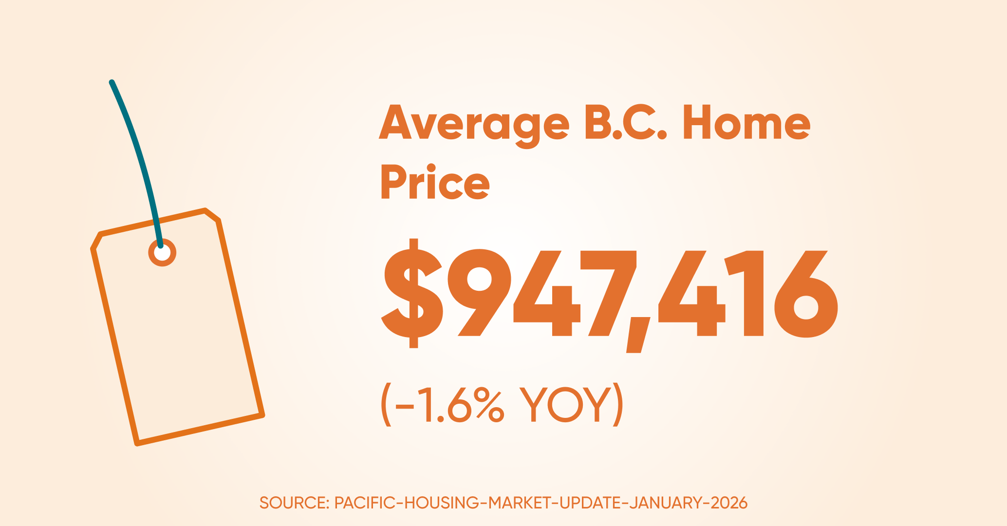 Avrage home price bc