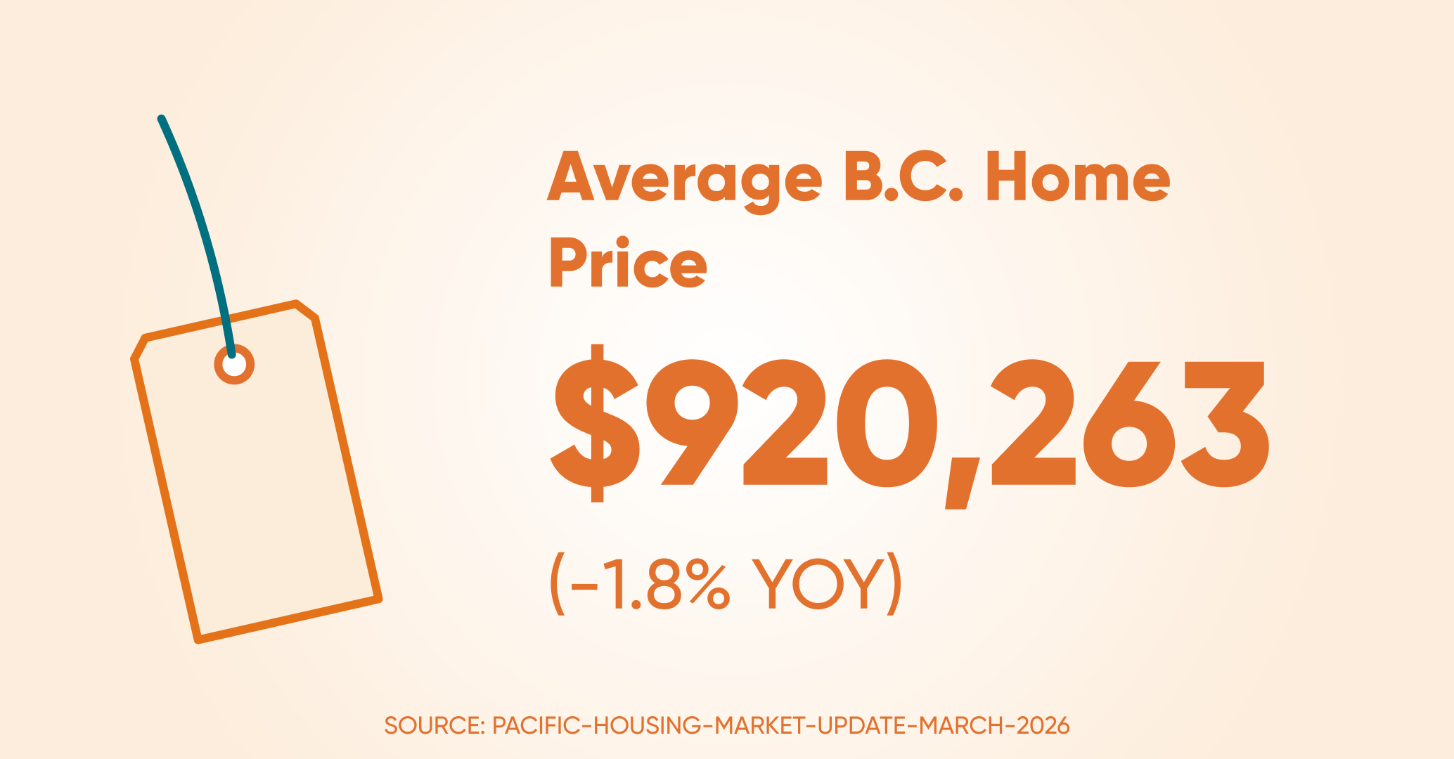 Avrage home price bc