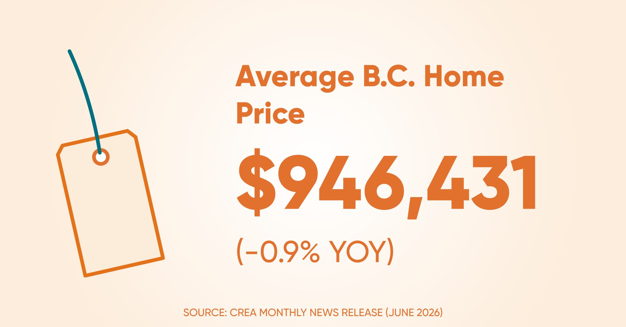 Avrage home price bc