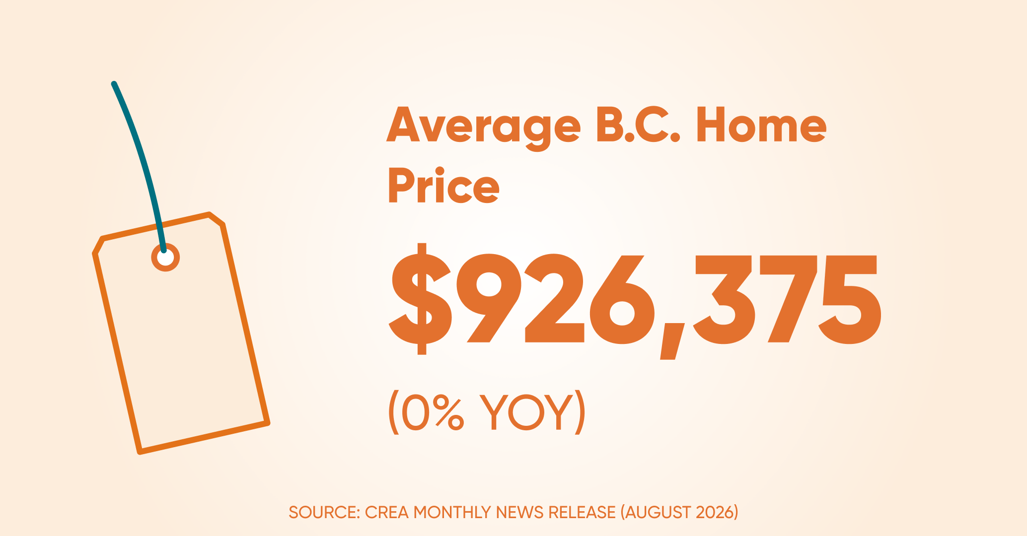 Avrage home price bc