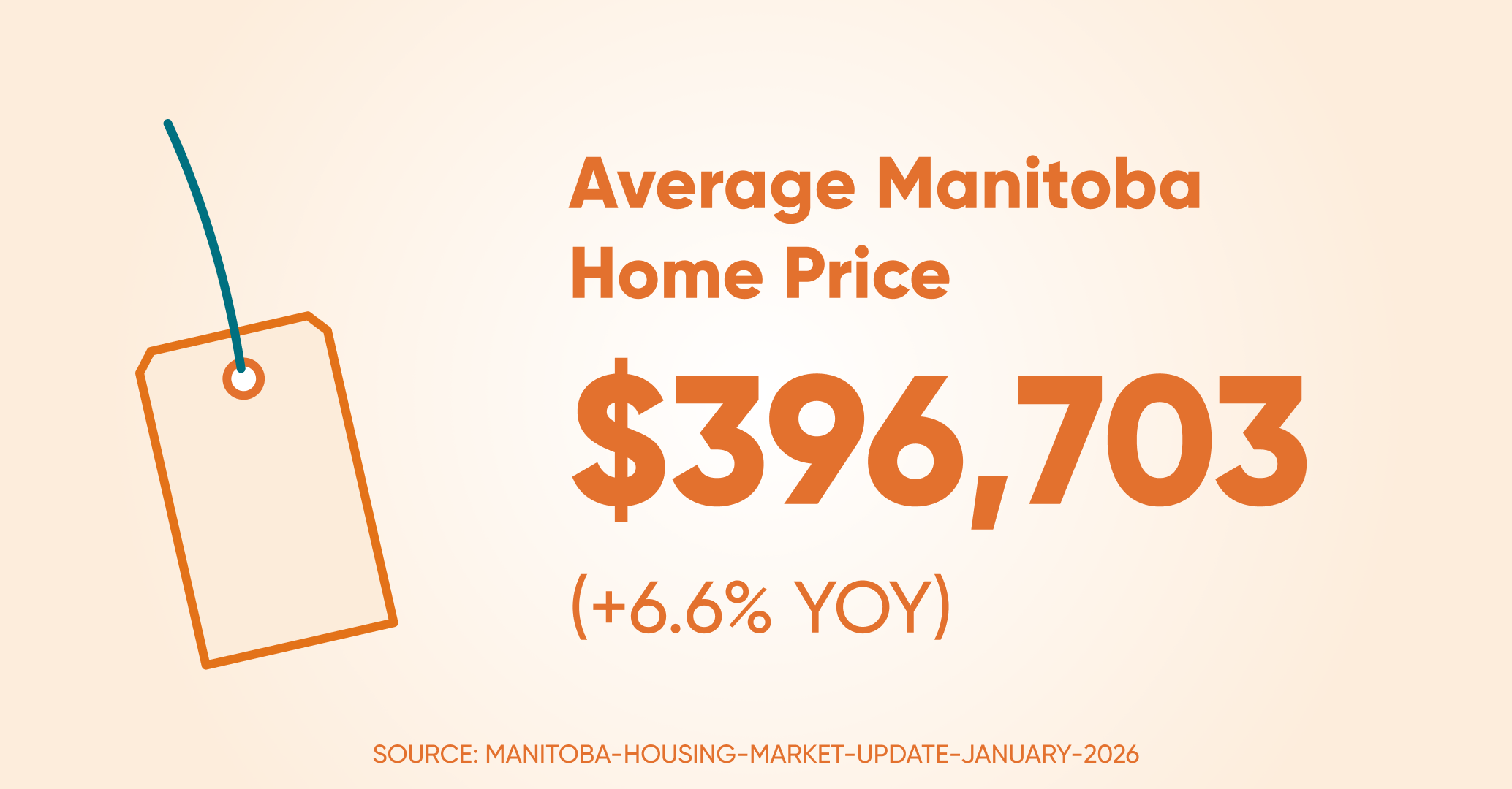 Avrage home price mb