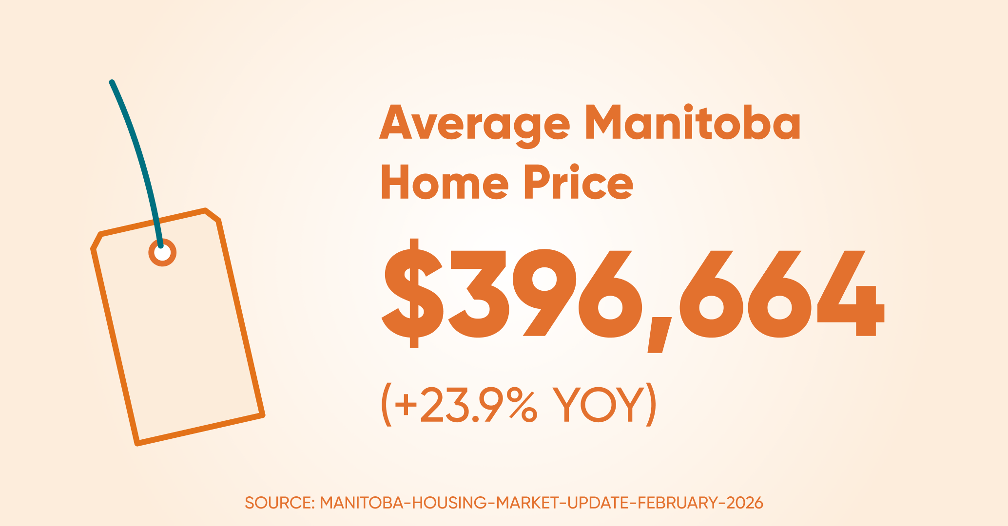 Avrage home price mb