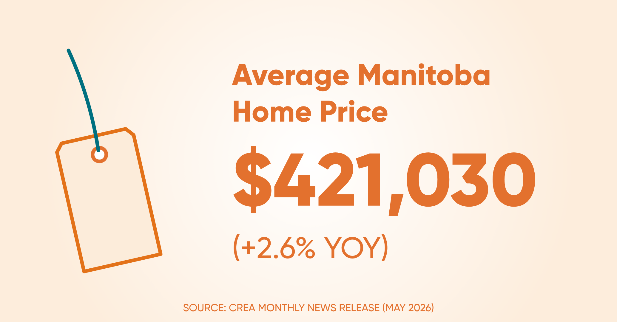 Avrage home price mb
