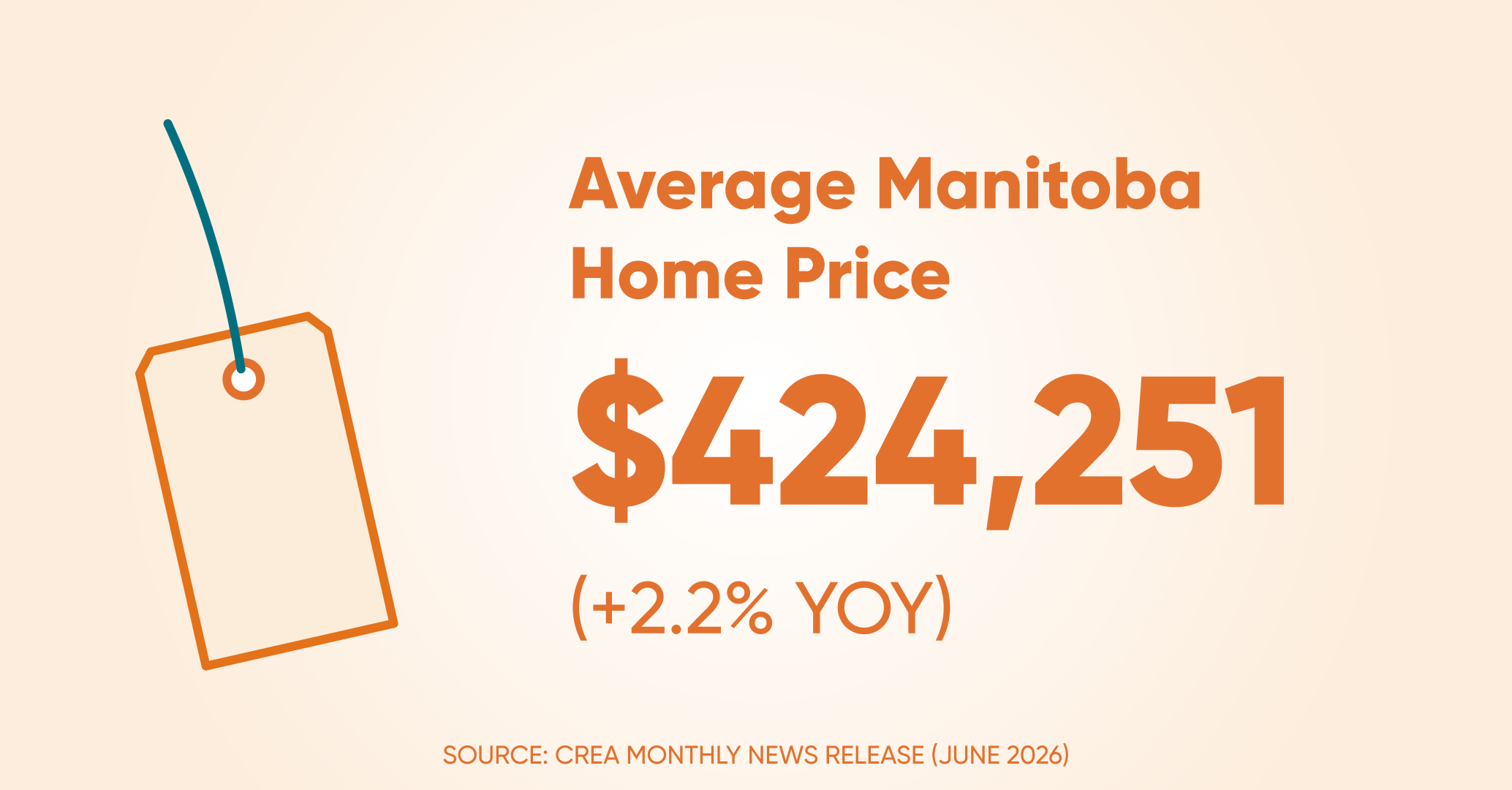 Avrage home price mb