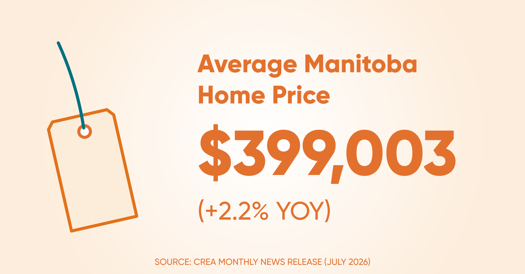 Avrage home price mb