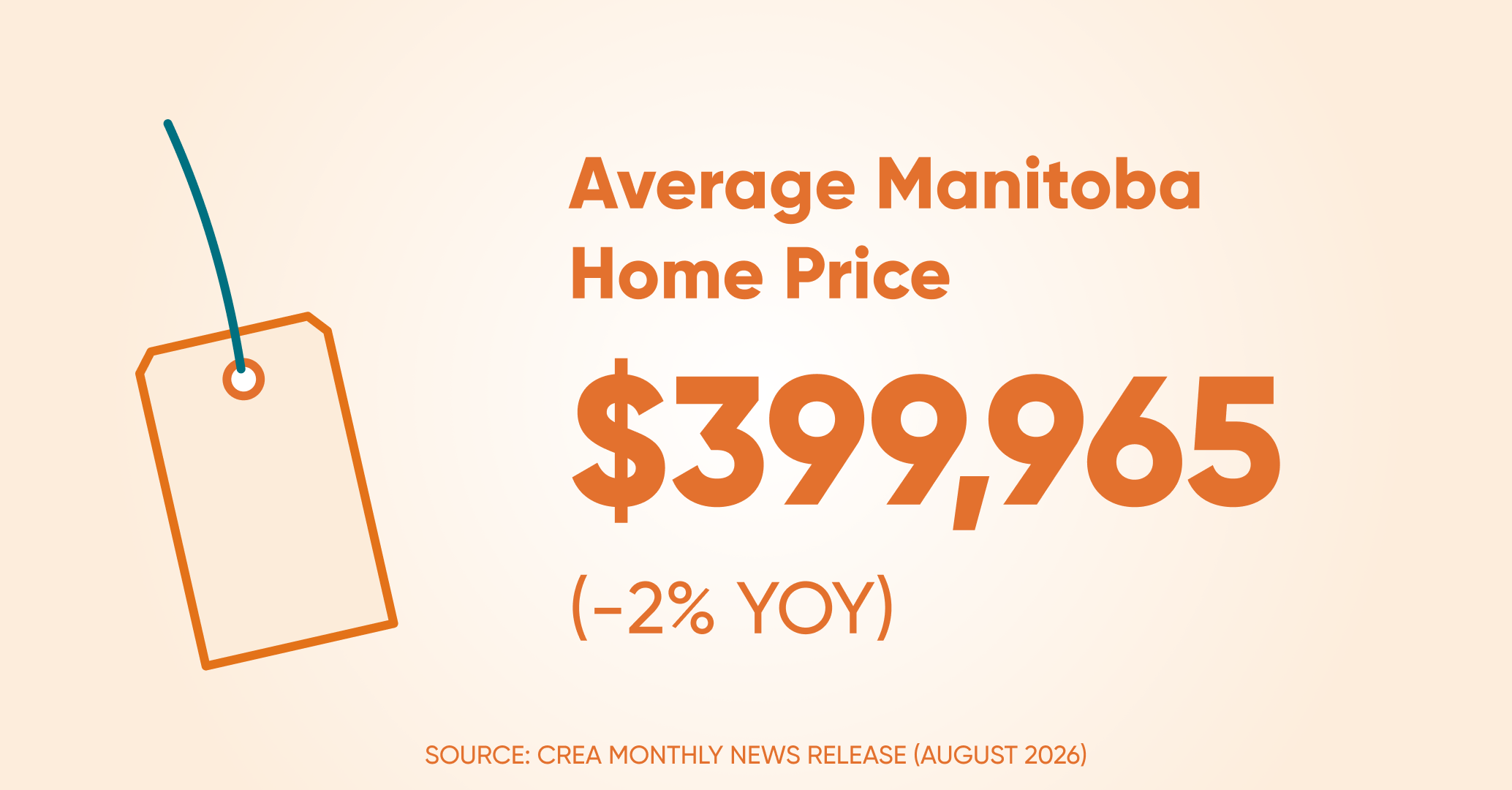 Avrage home price mb