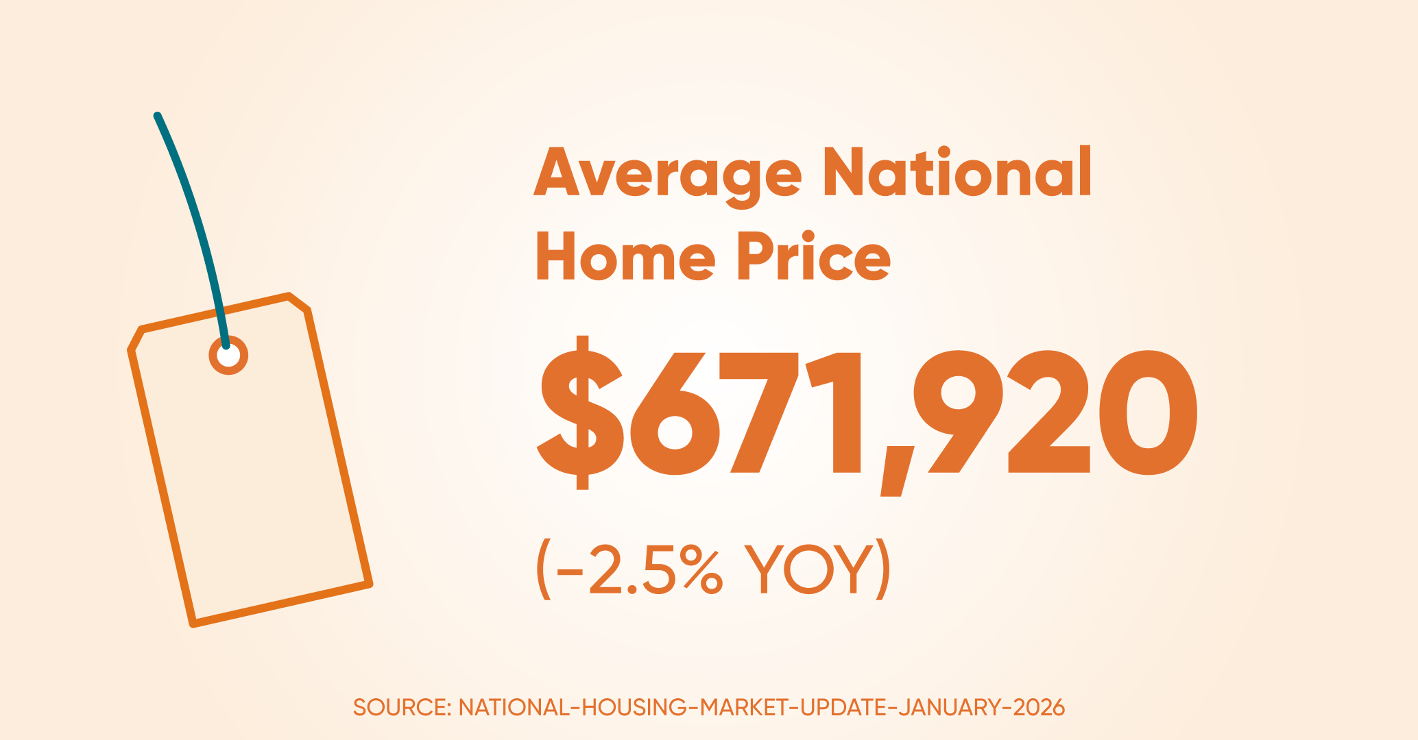 Avrage home price ntl 12 01 55 PM