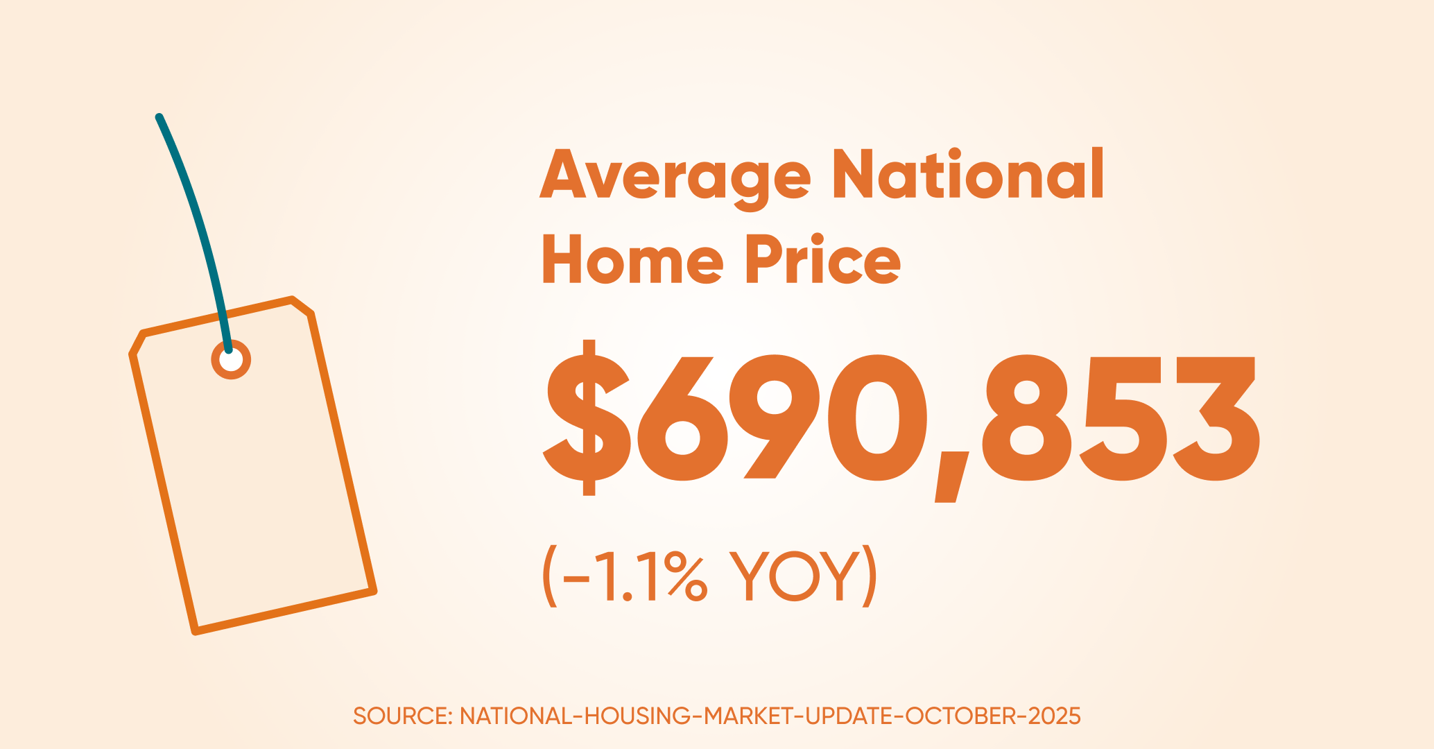 Avrage home price ntl