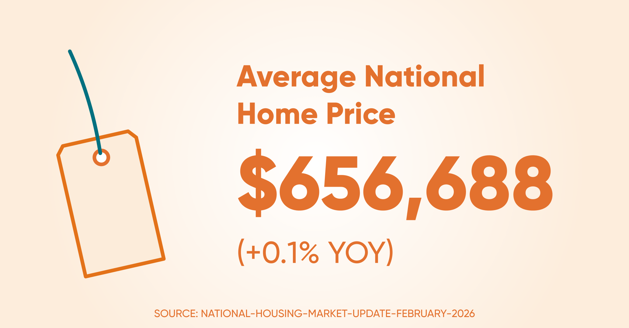 Avrage home price ntl
