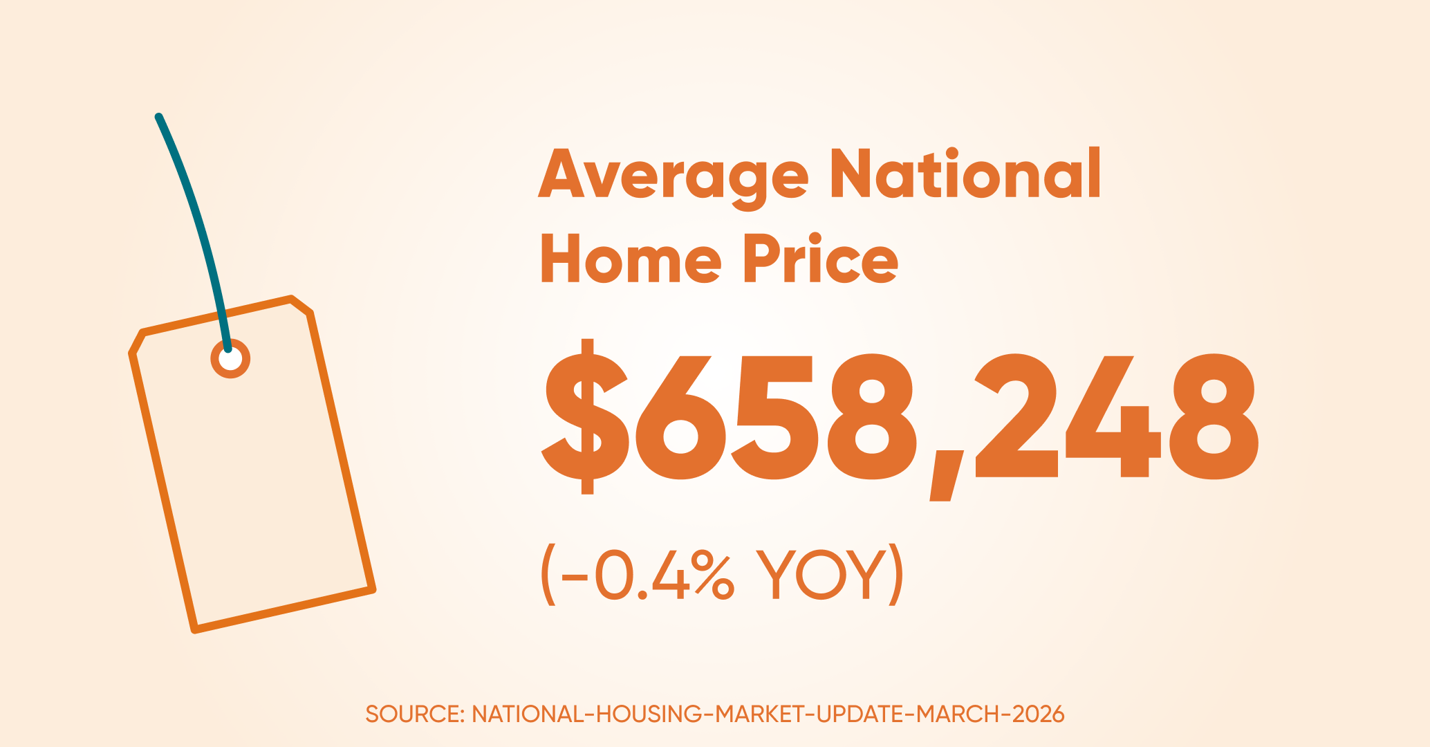 Avrage home price ntl