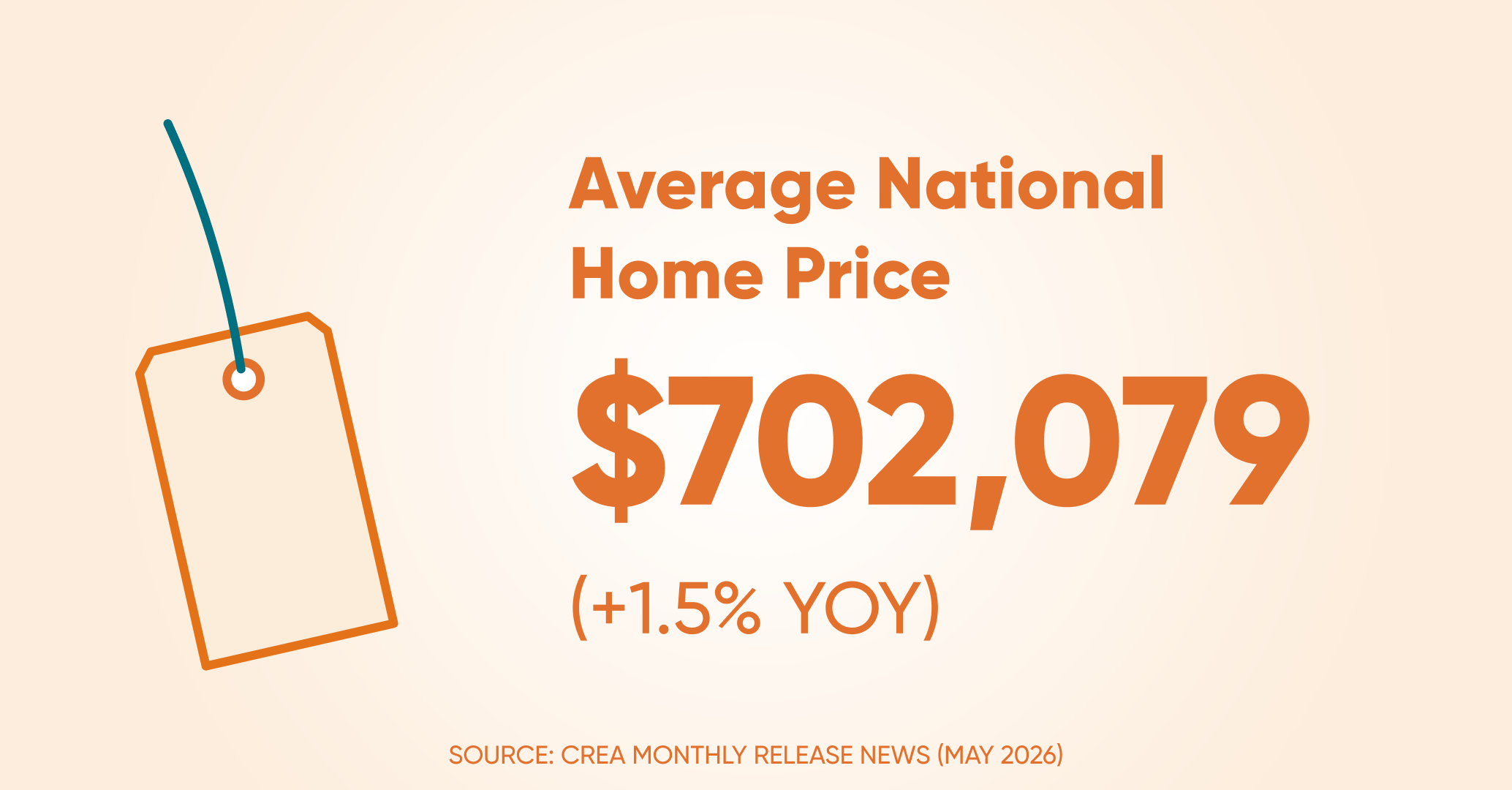 Avrage home price ntl