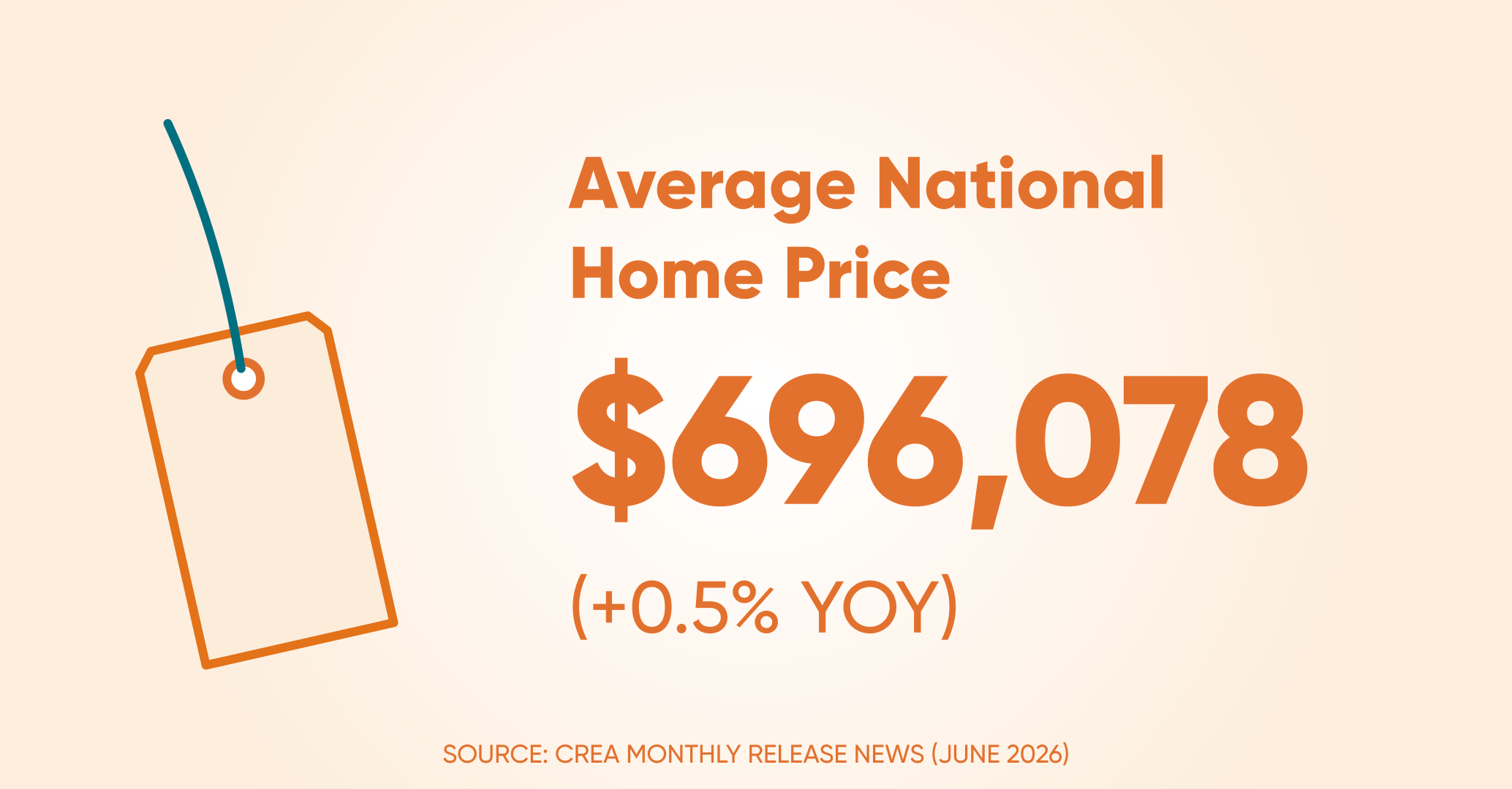 Avrage home price ntl