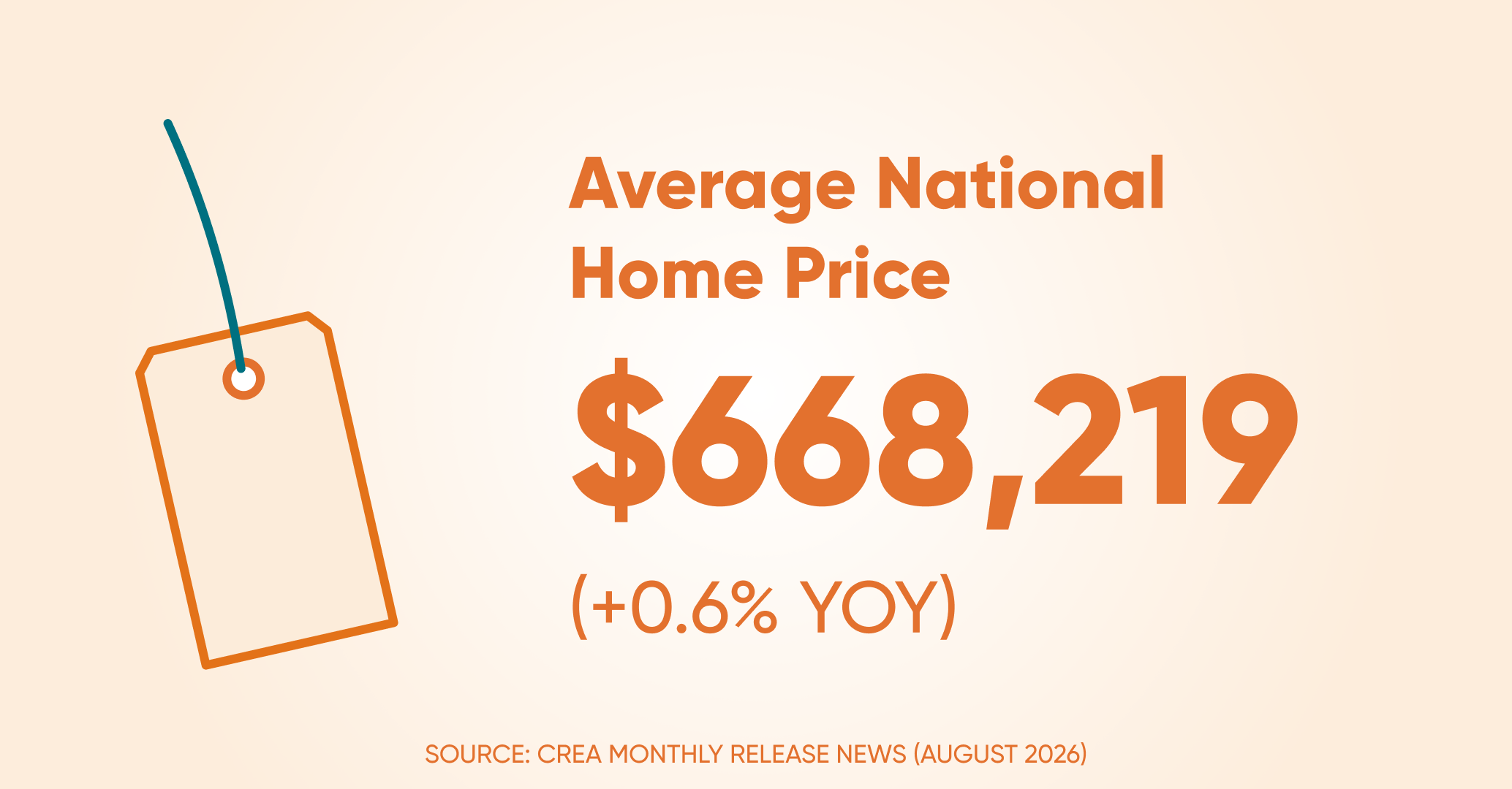 Avrage home price ntl