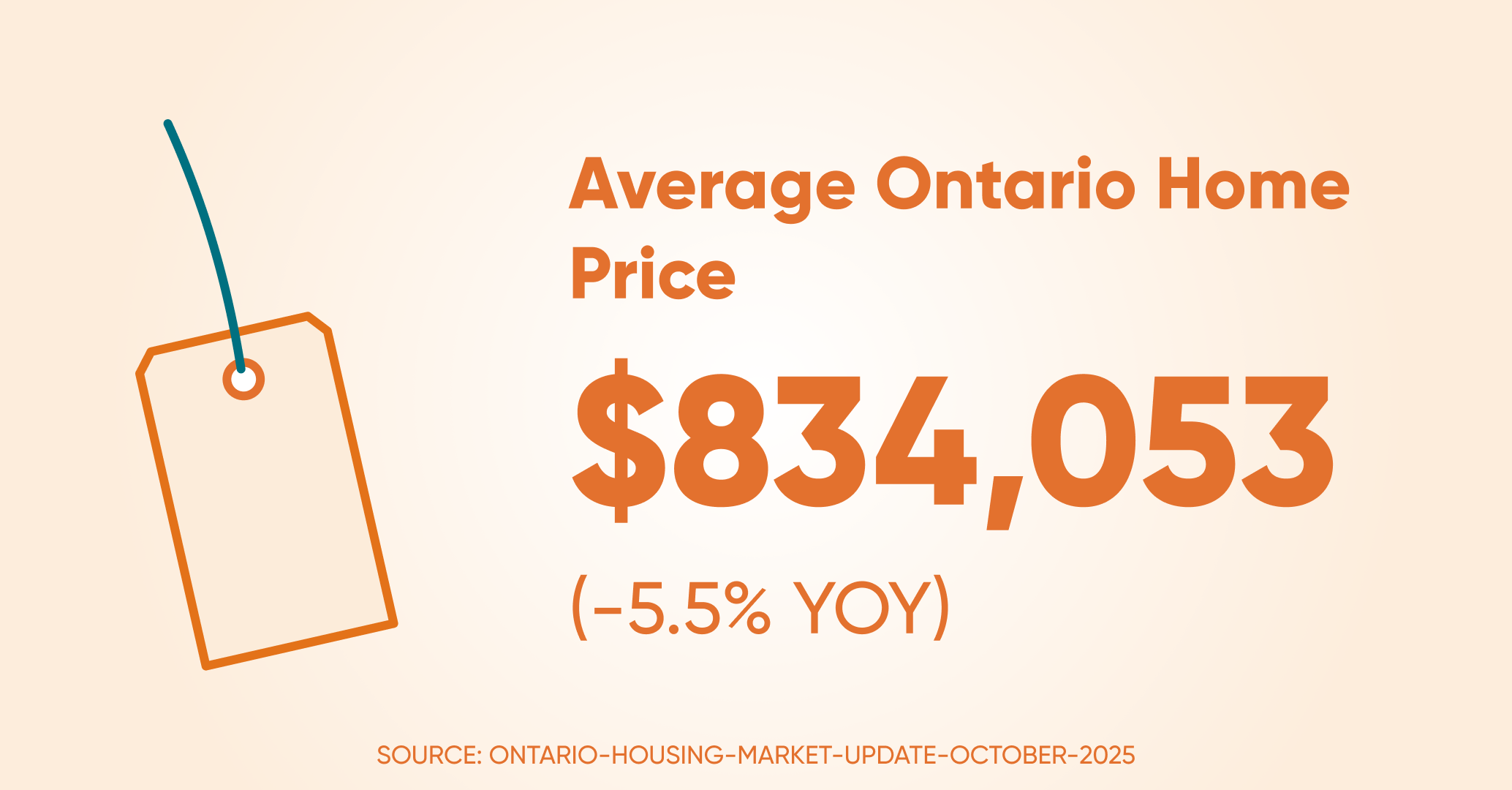 Avrage home price on