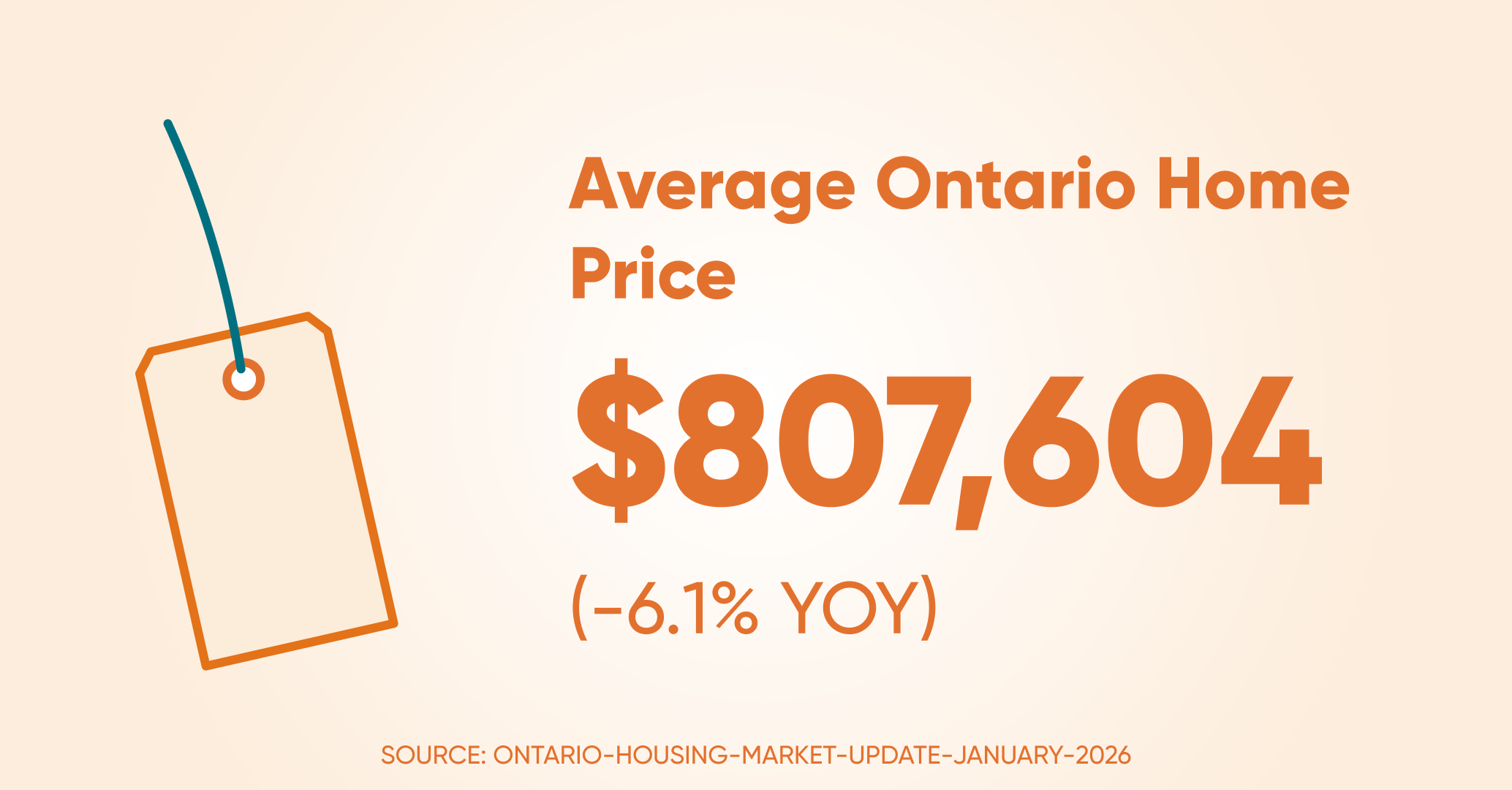 Avrage home price on