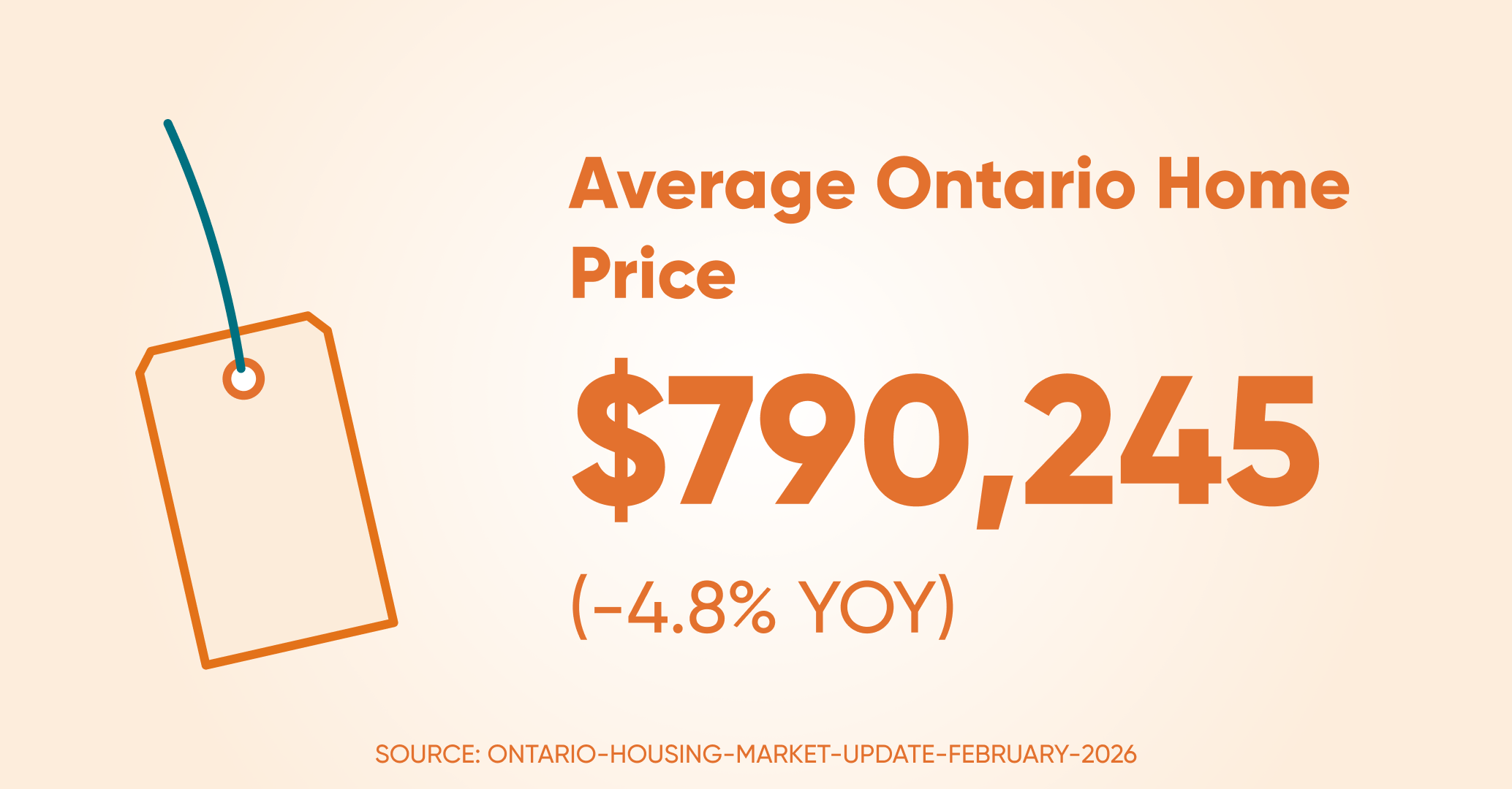 Avrage home price on