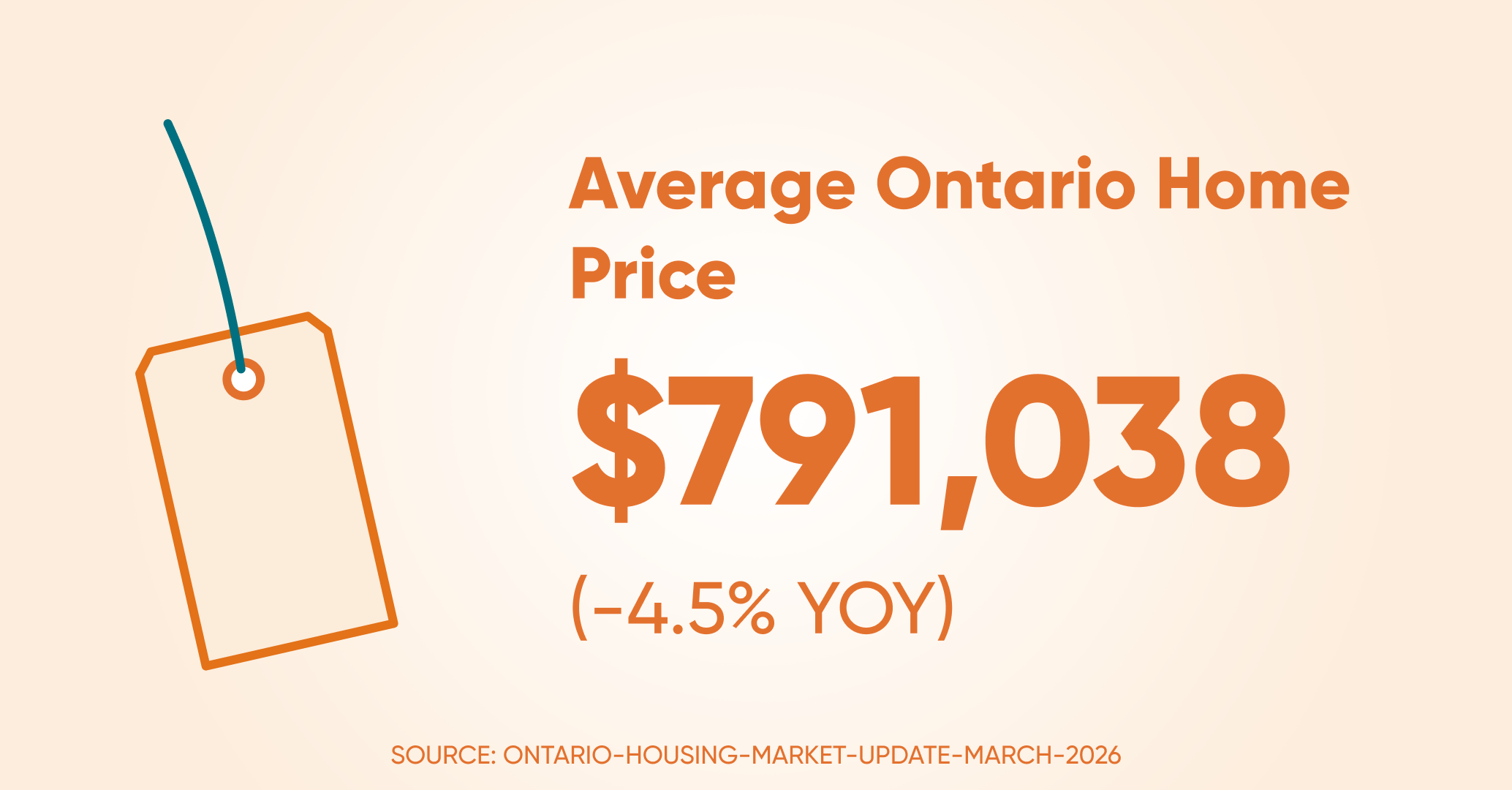 Avrage home price on