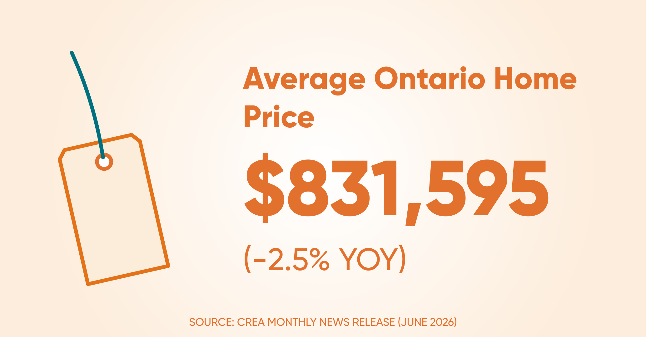 Avrage home price on