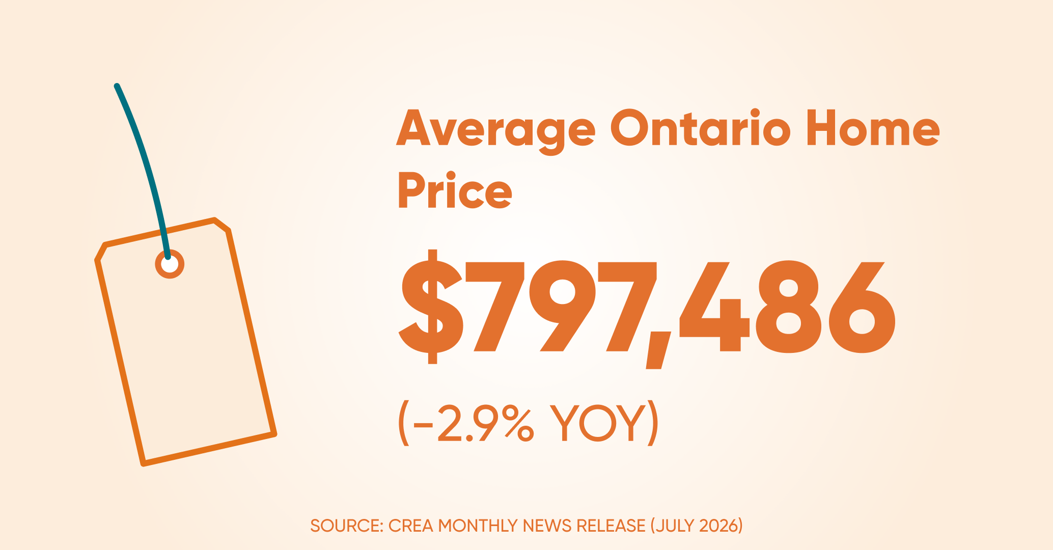 Avrage home price on