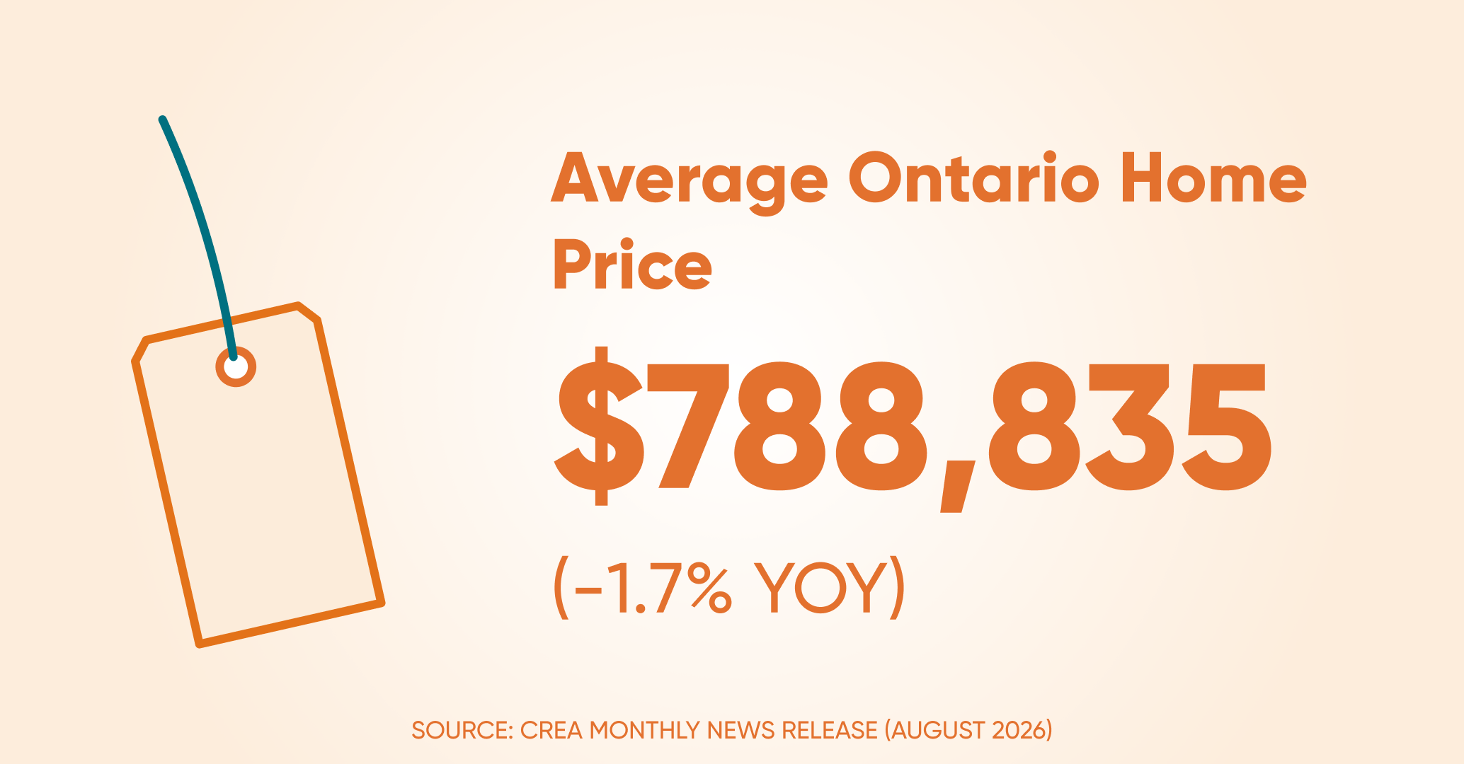 Avrage home price on