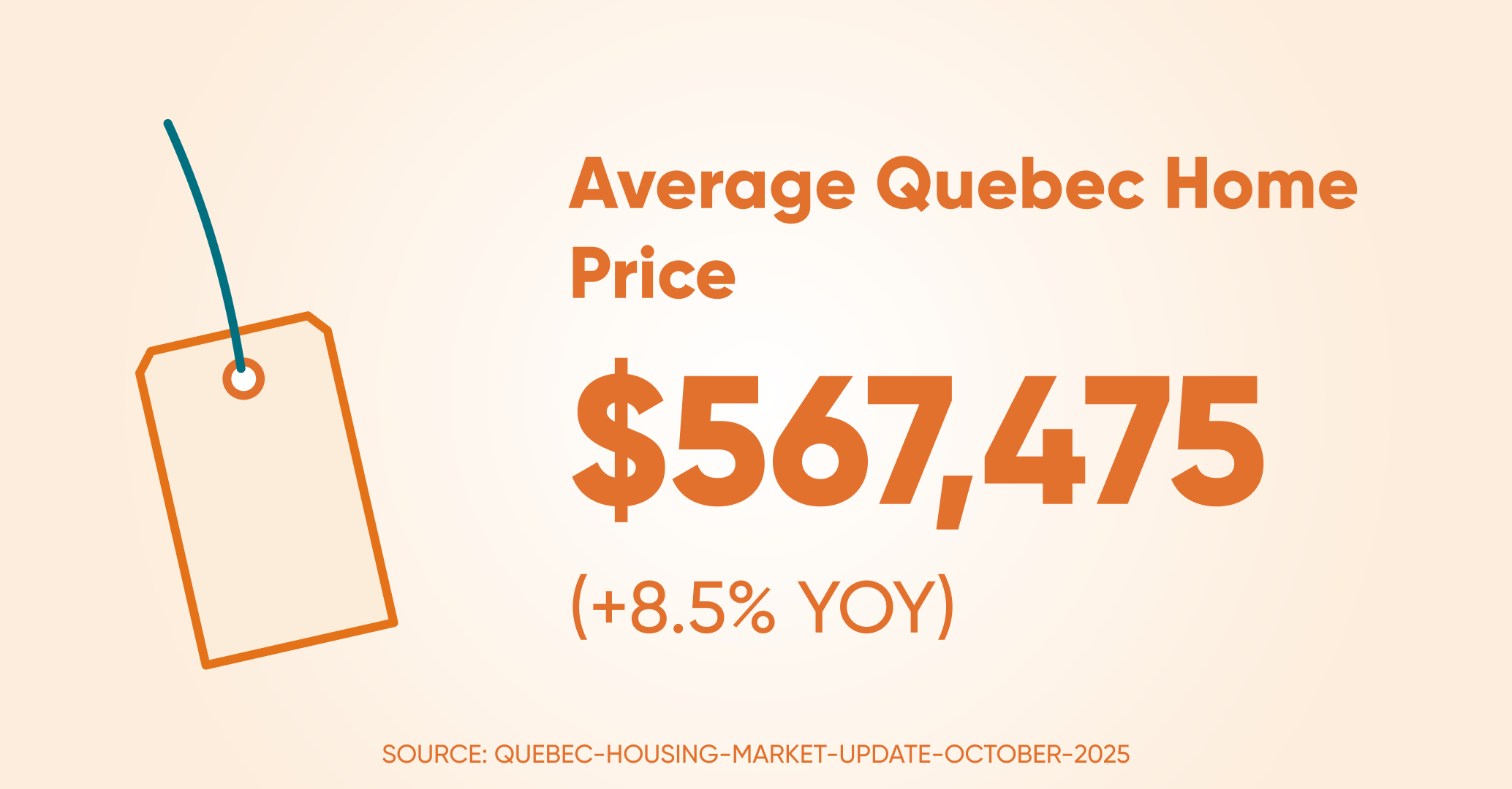 Avrage home price qc