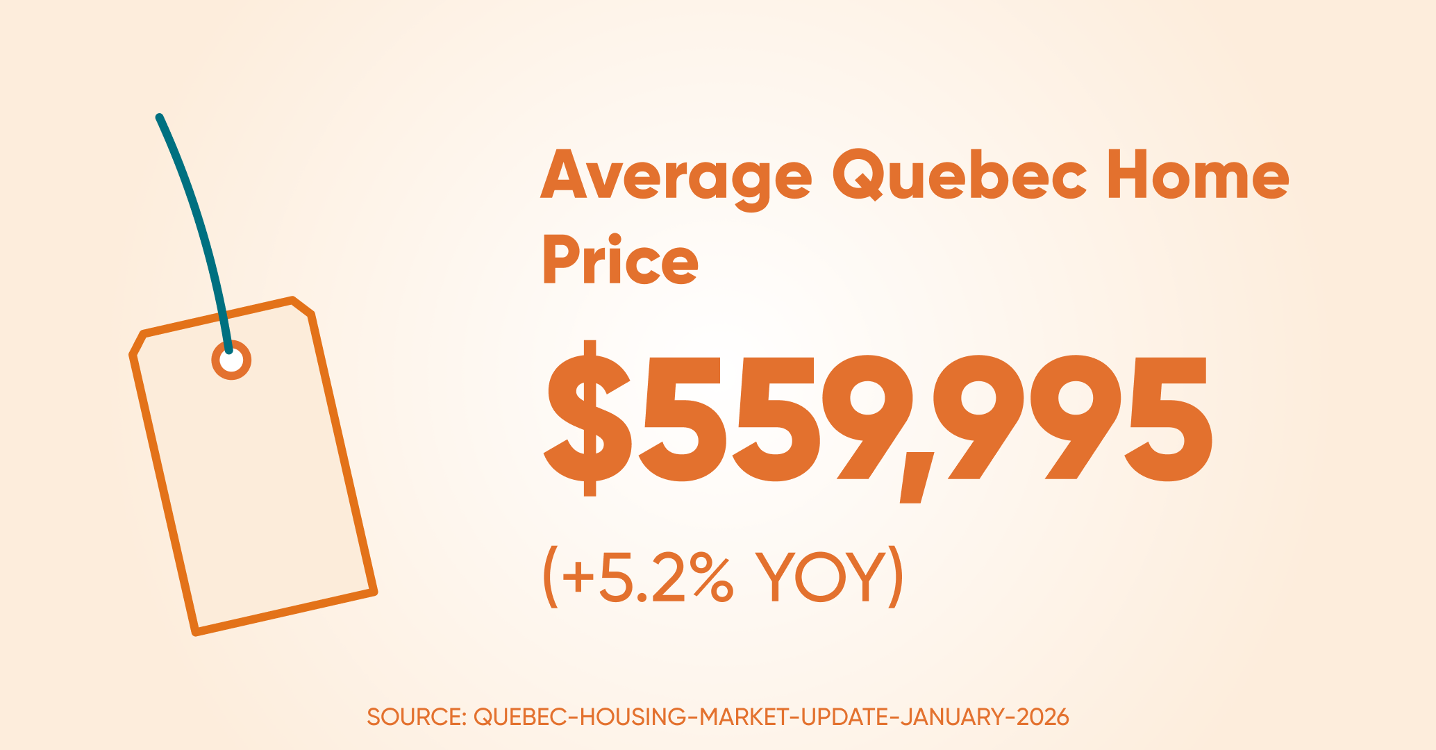 Avrage home price qc