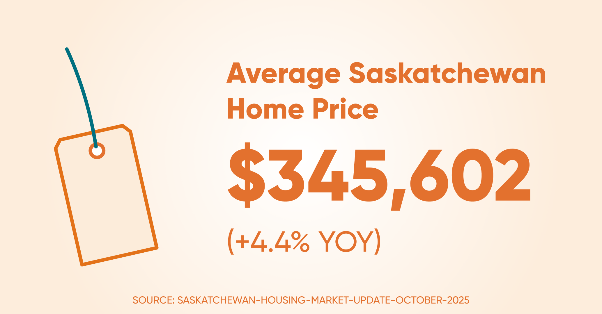 Avrage home price sk