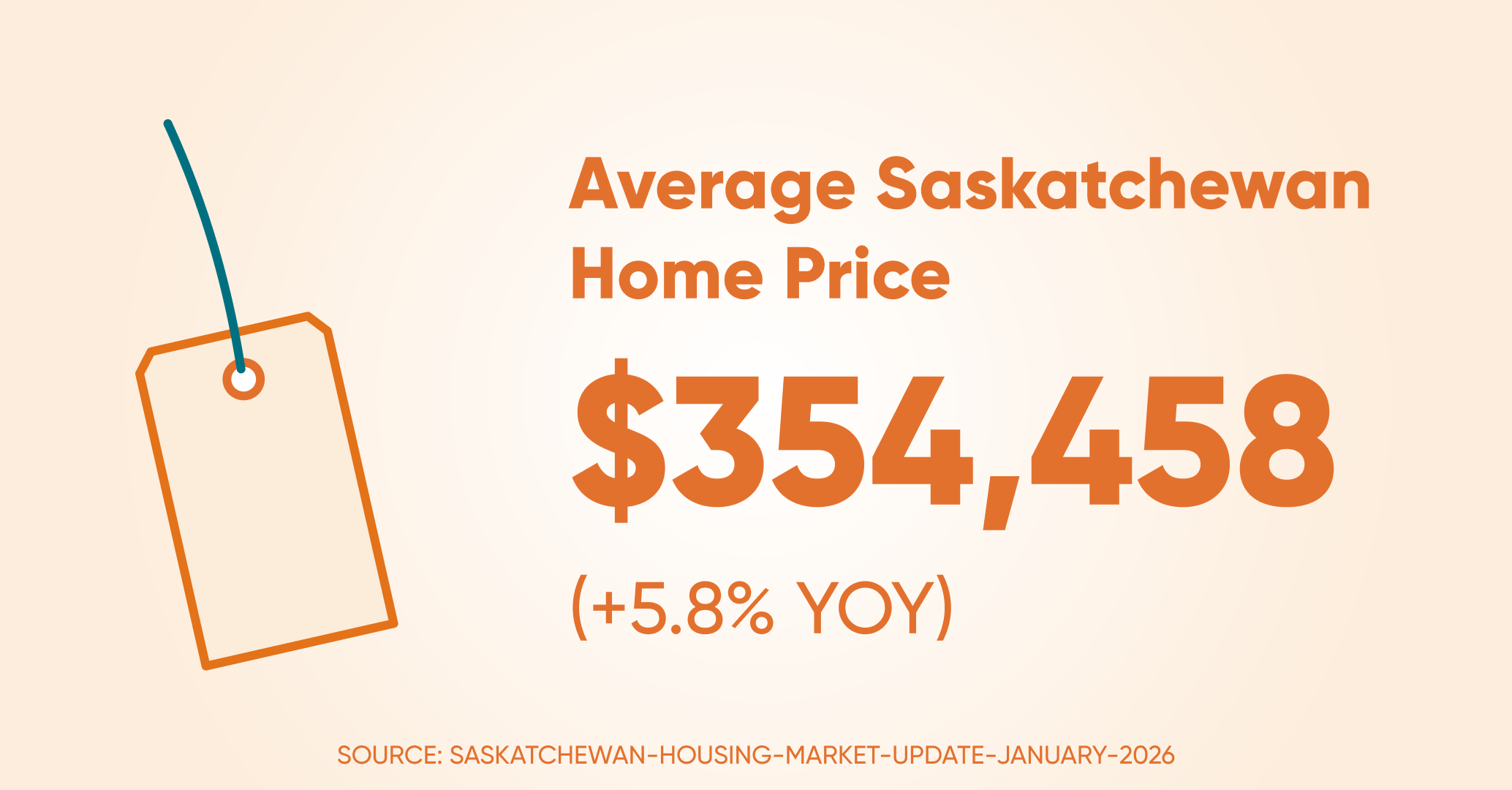 Avrage home price sk