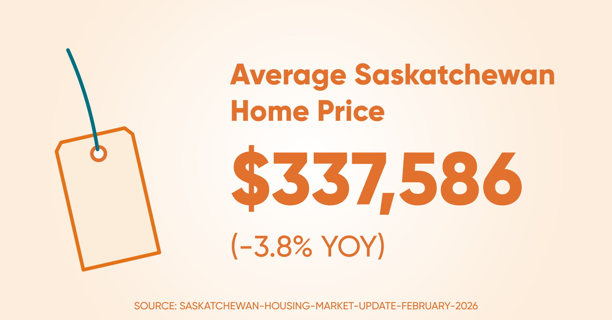 Avrage home price sk