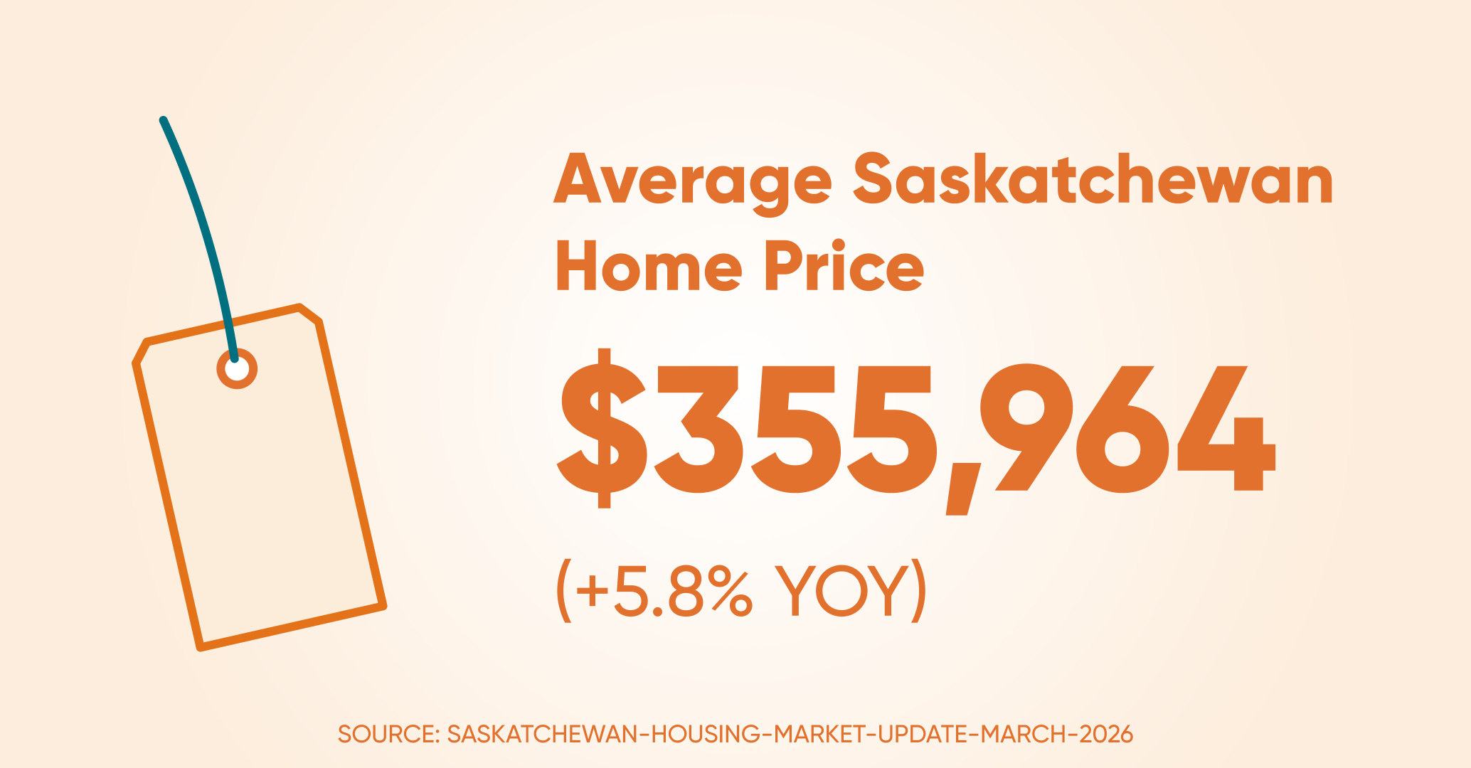 Avrage home price sk