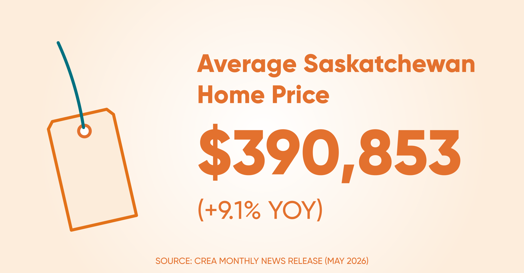 Avrage home price sk