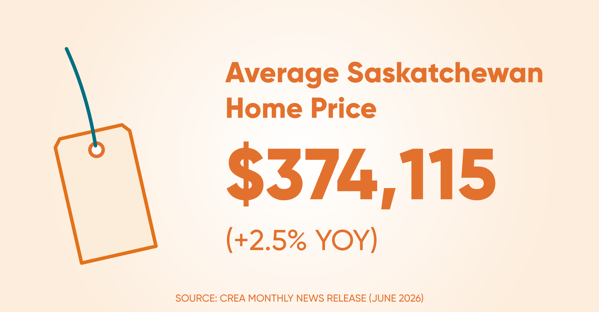 Avrage home price sk
